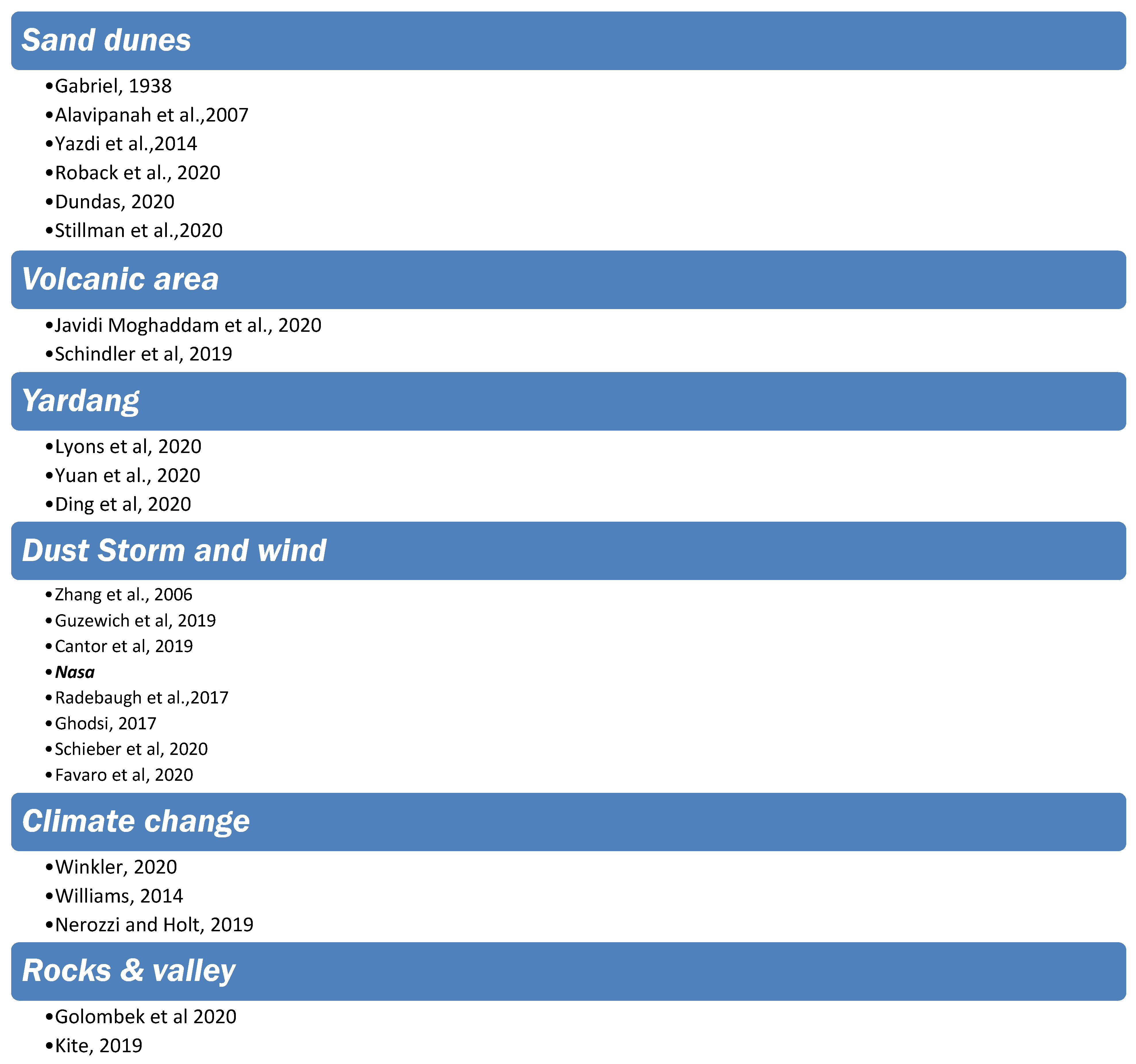 Sustainability 15 09677 g005