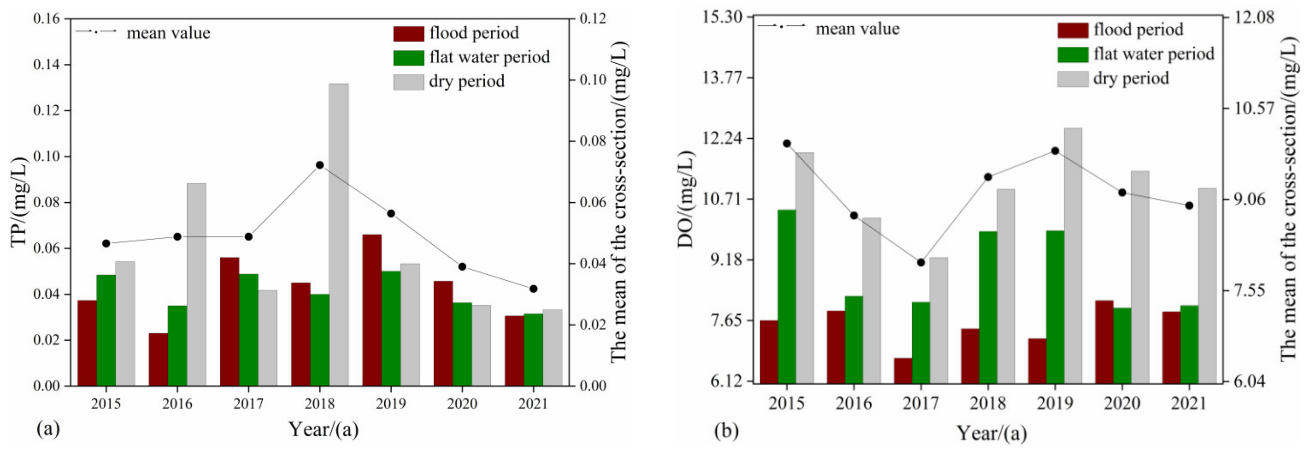 Sustainability 15 09678 g003a
