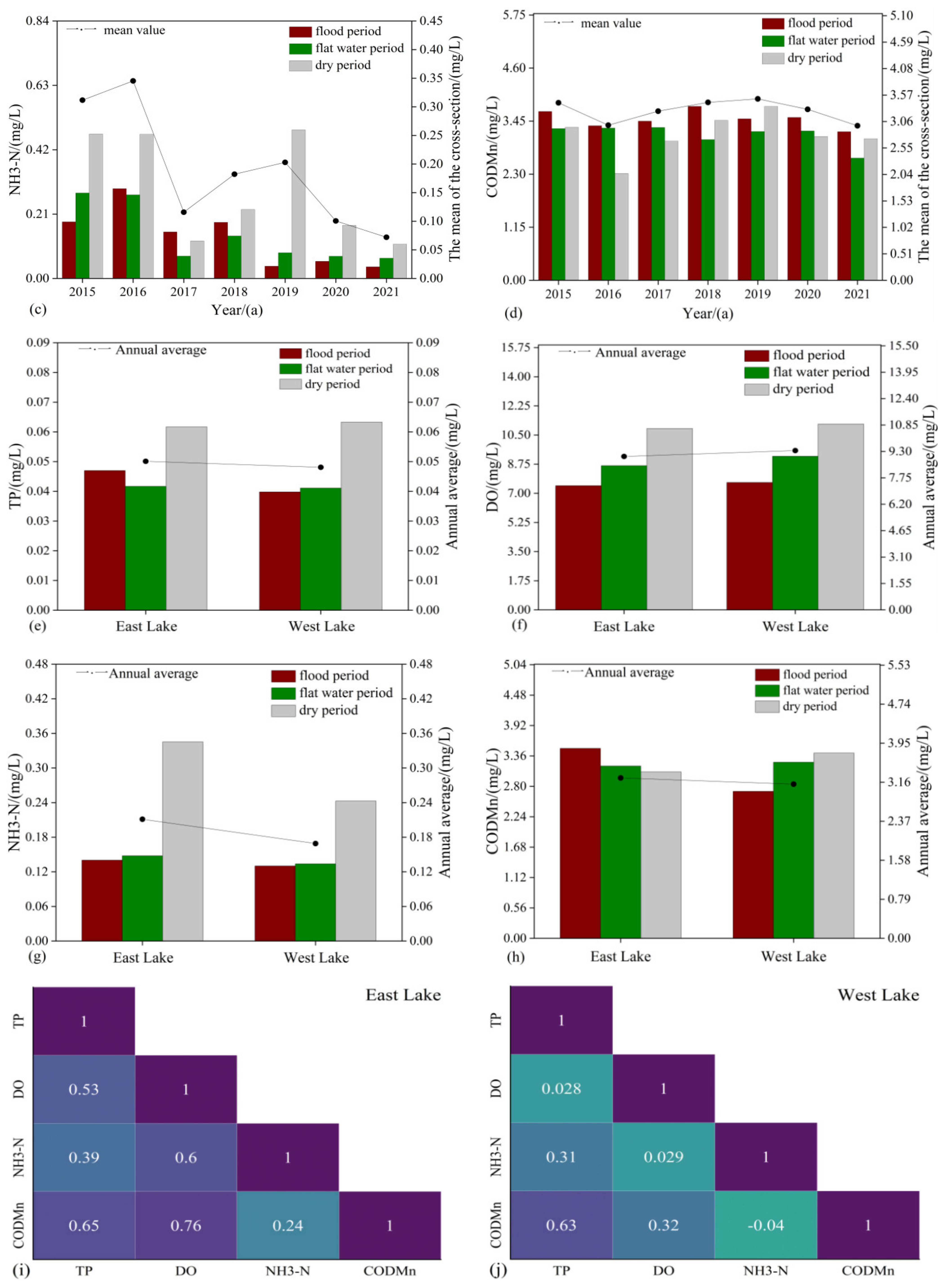 Sustainability 15 09678 g003b