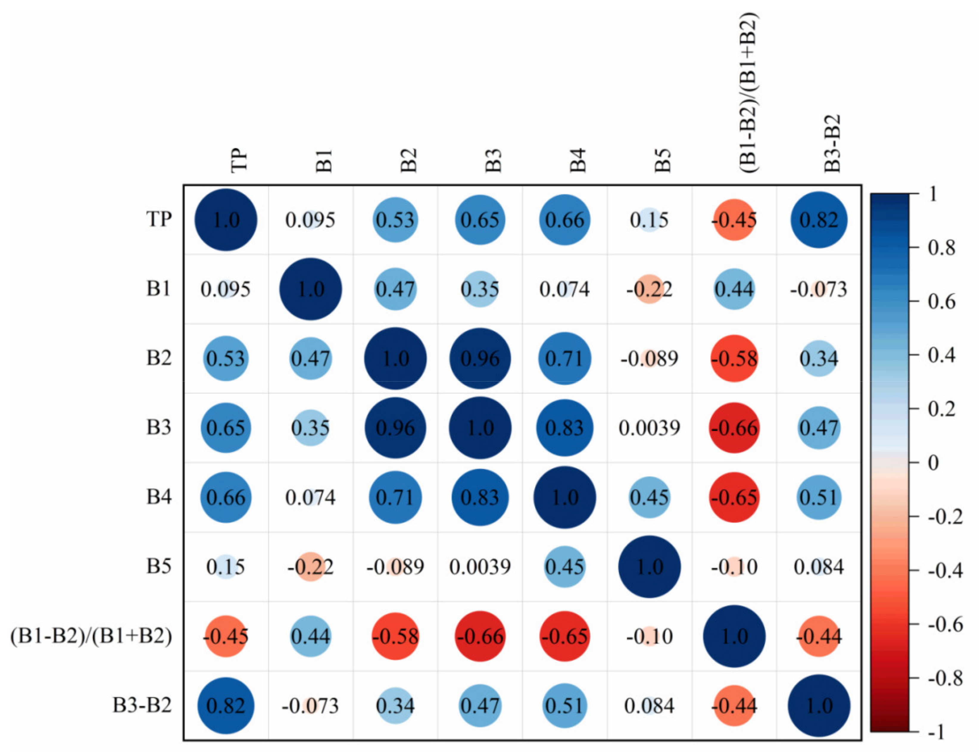 Sustainability 15 09678 g004