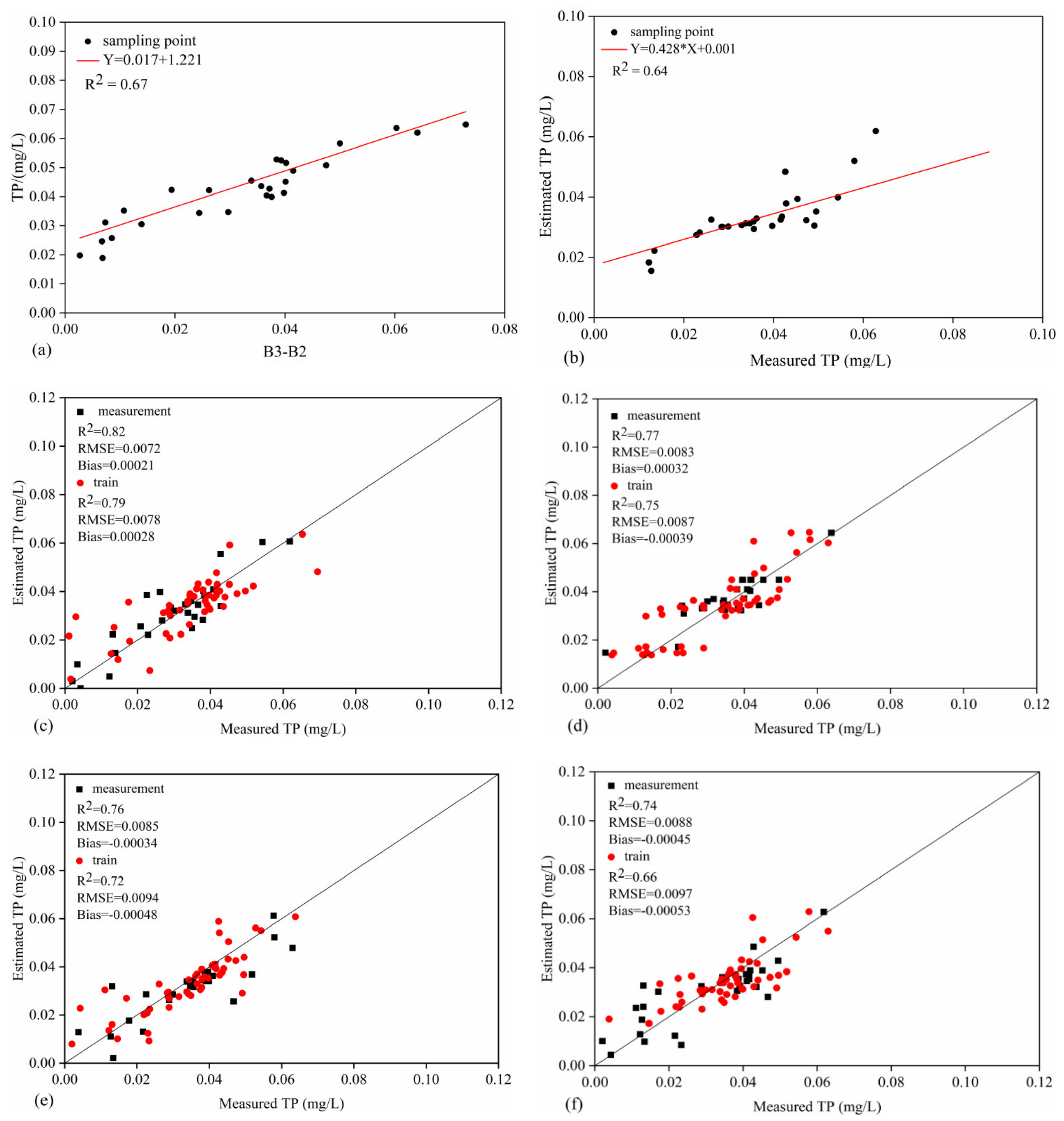 Sustainability 15 09678 g005