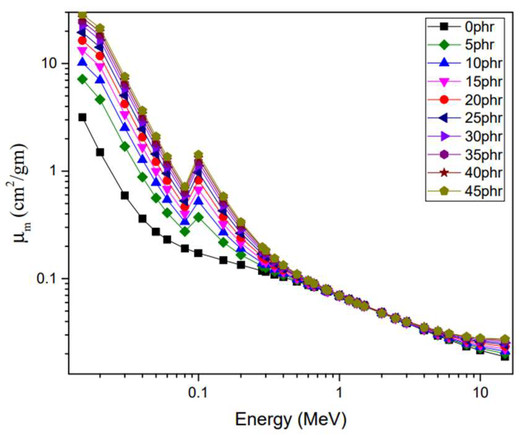 Sustainability 15 09679 g007 Sustainability 15 09679 g007
