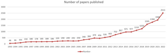 A Review of Theory and Application Development of