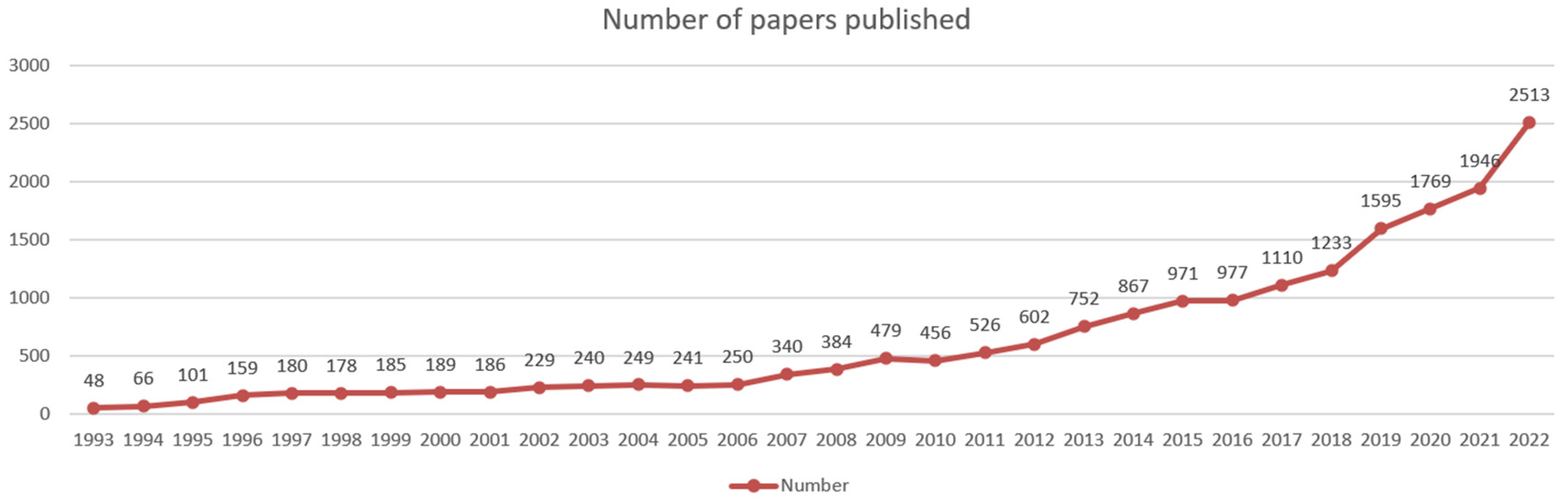 Sustainability 15 09680 g001