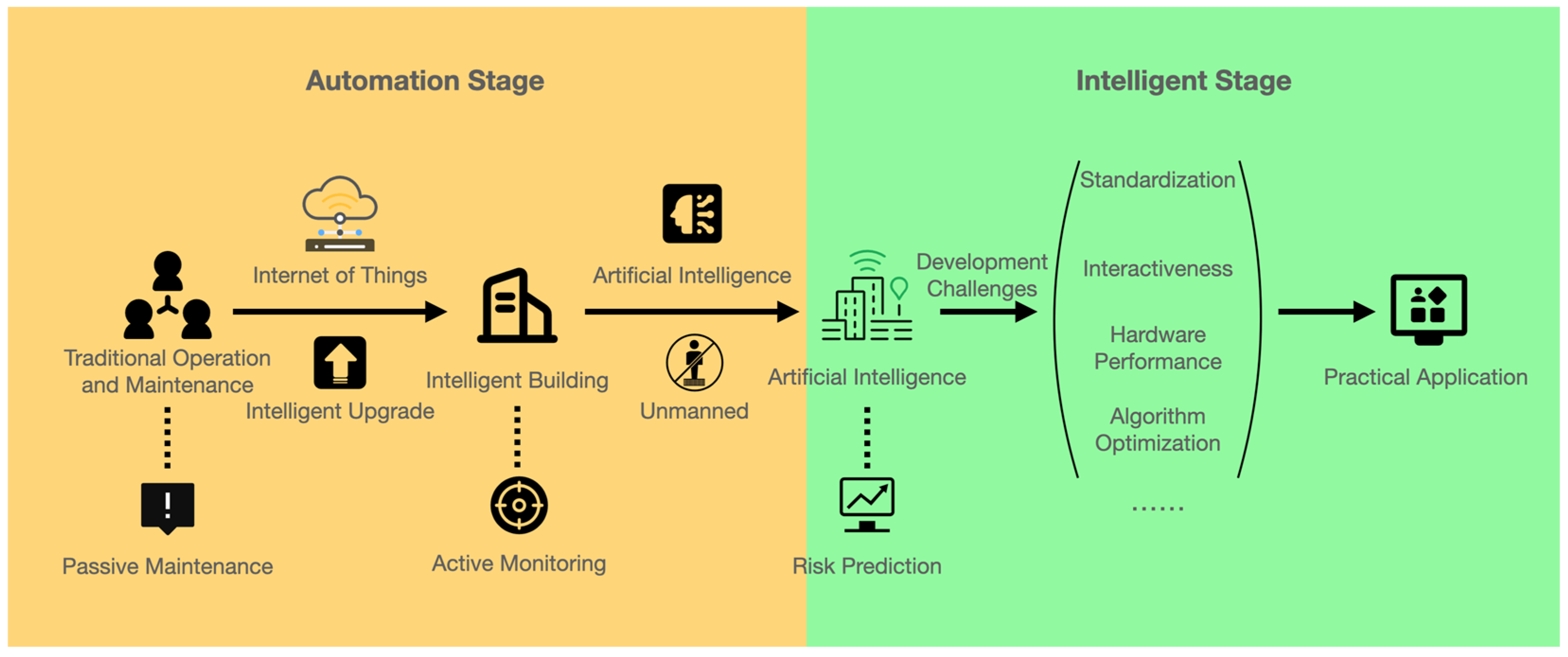 Sustainability 15 09680 g002
