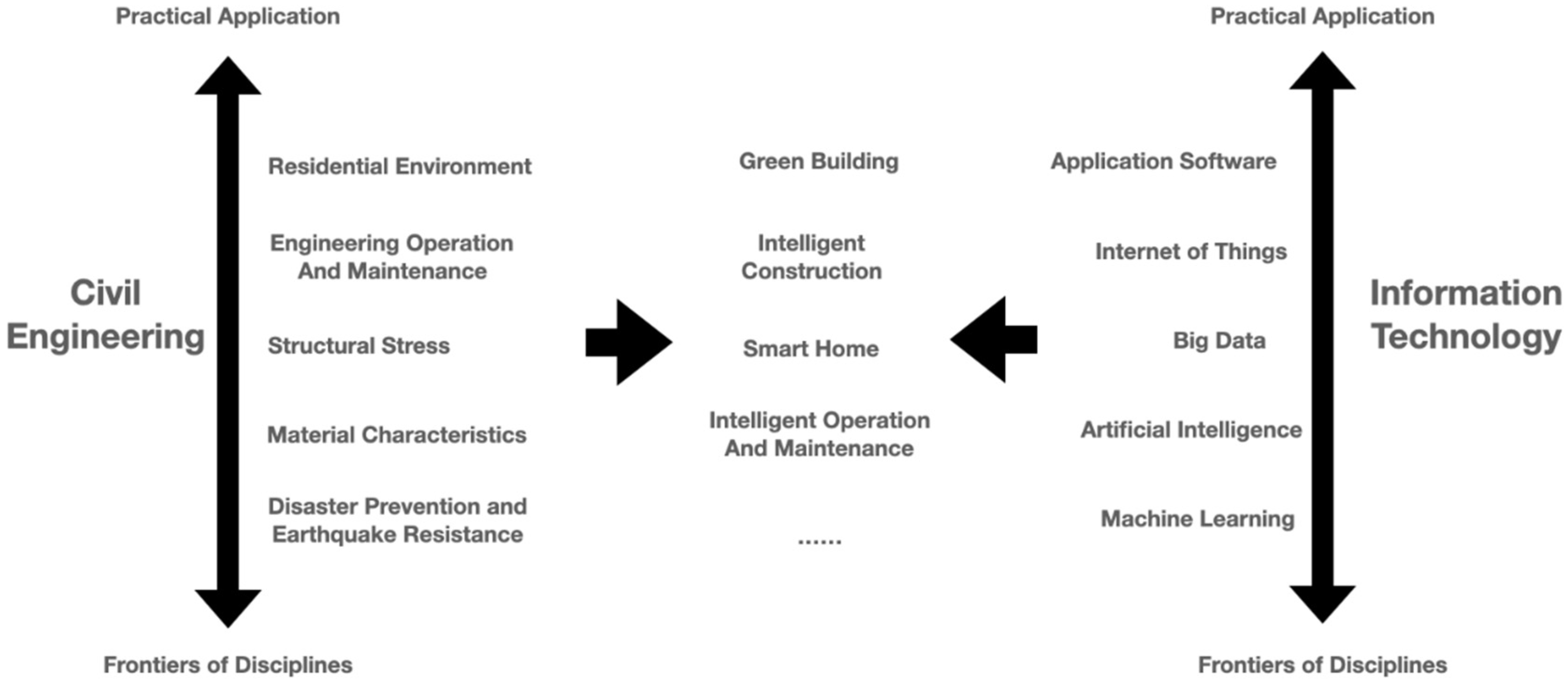 Sustainability 15 09680 g004