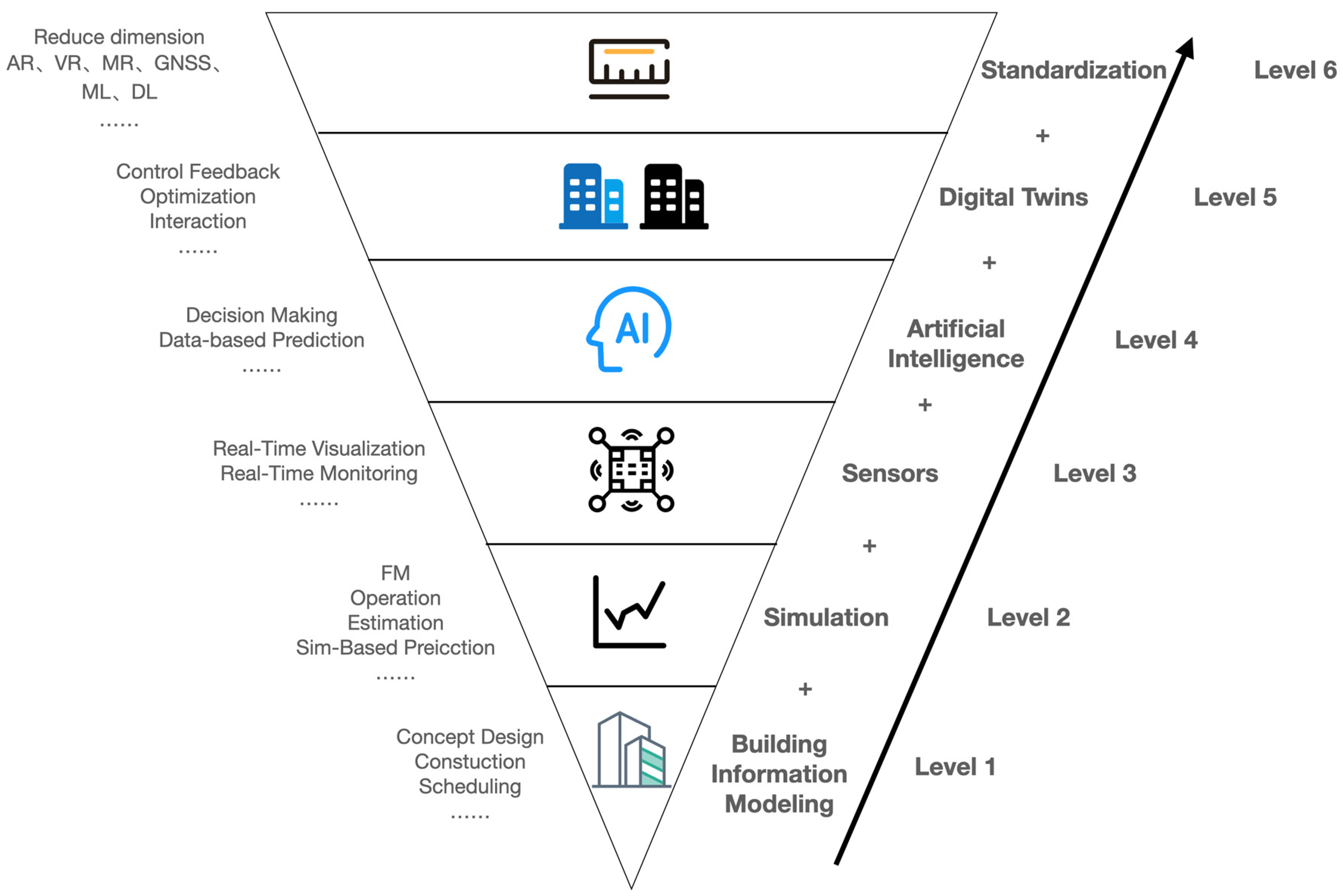 Sustainability 15 09680 g005