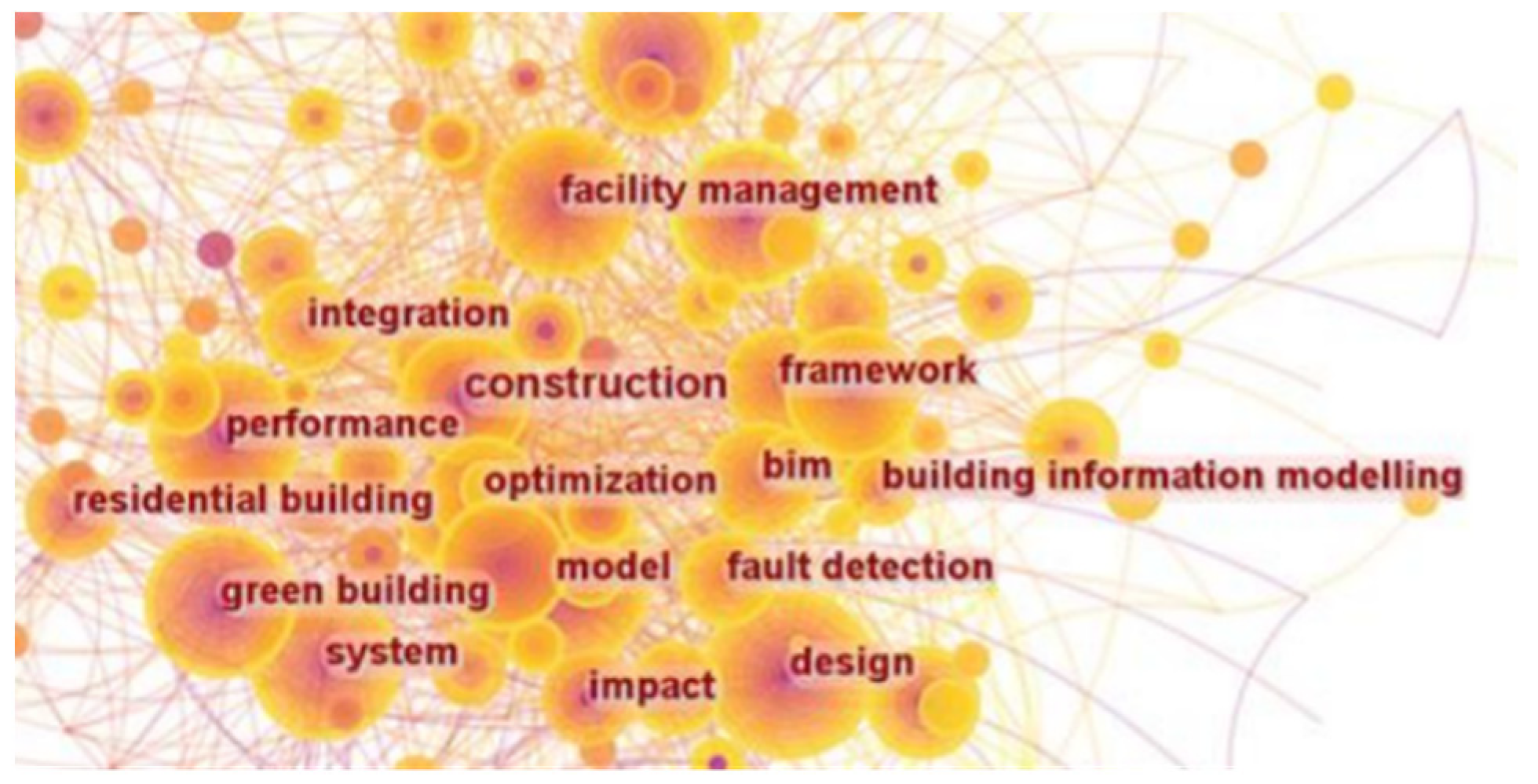 Sustainability 15 09680 g008