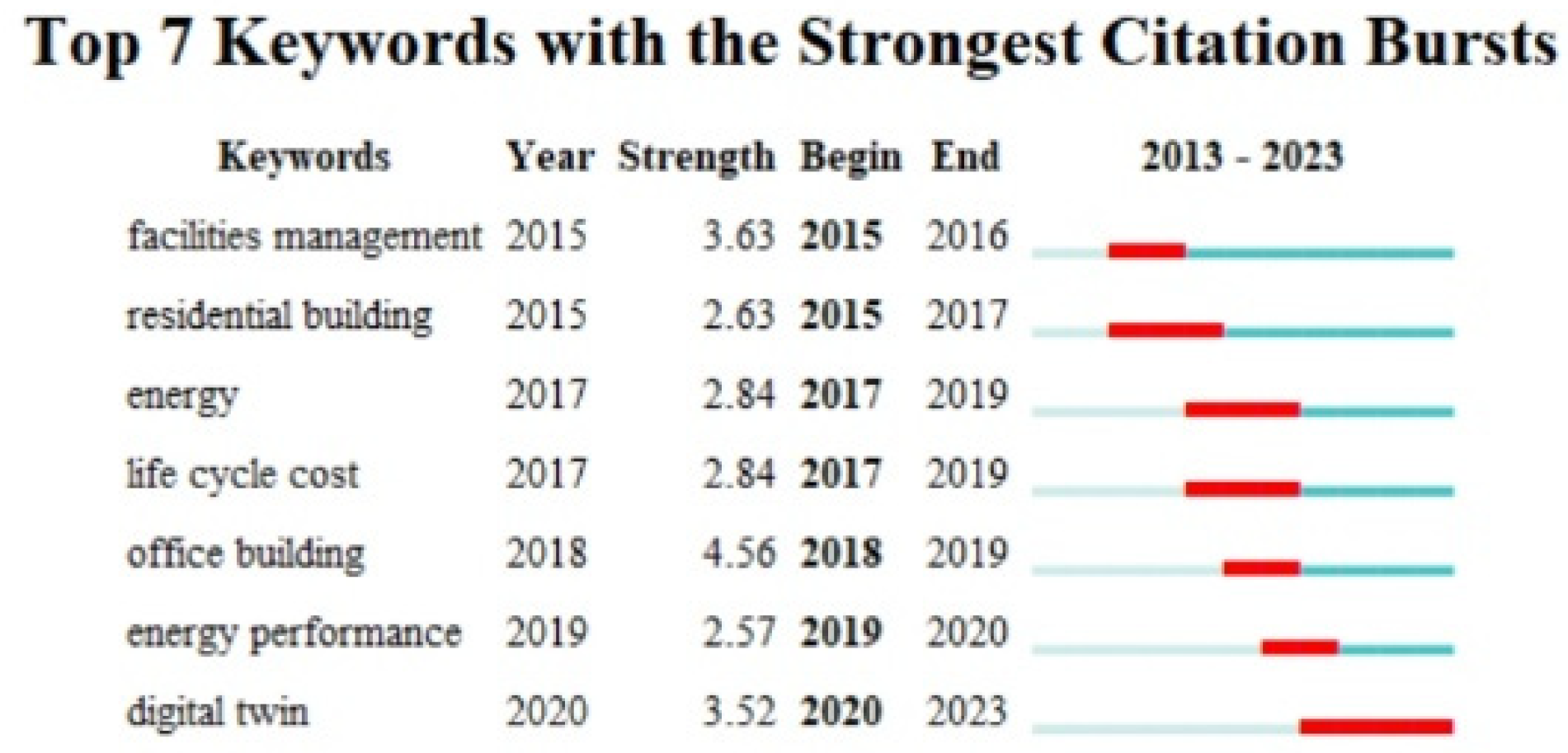 Sustainability 15 09680 g009
