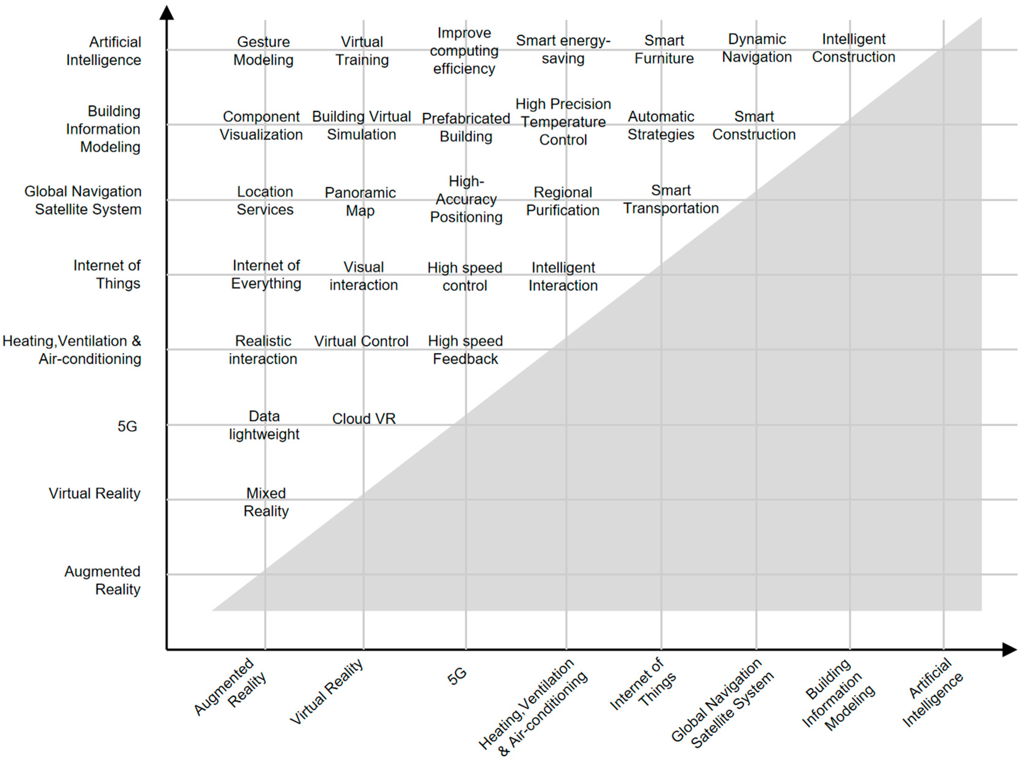 Sustainability 15 09680 g010