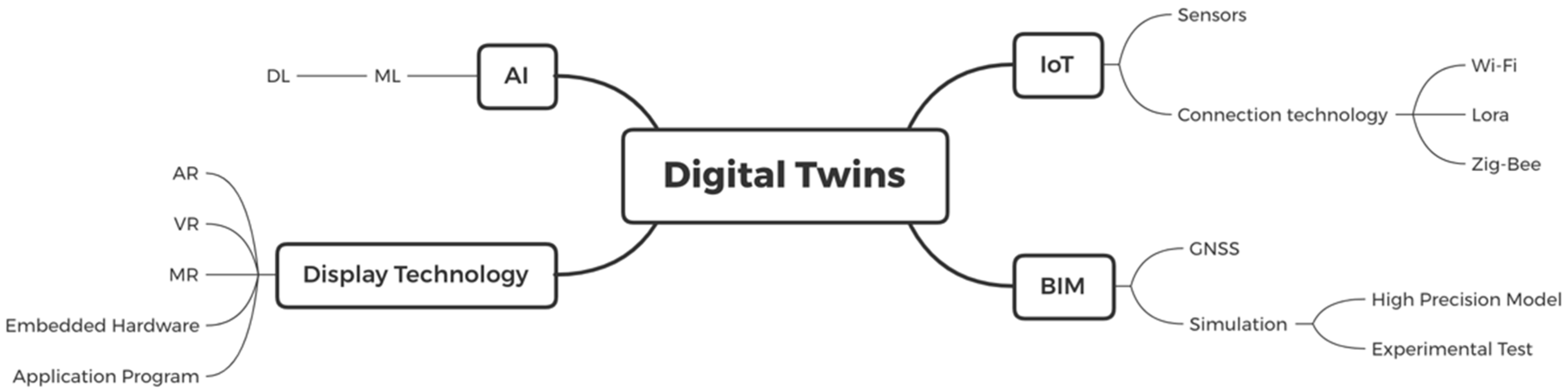 Sustainability 15 09680 g011