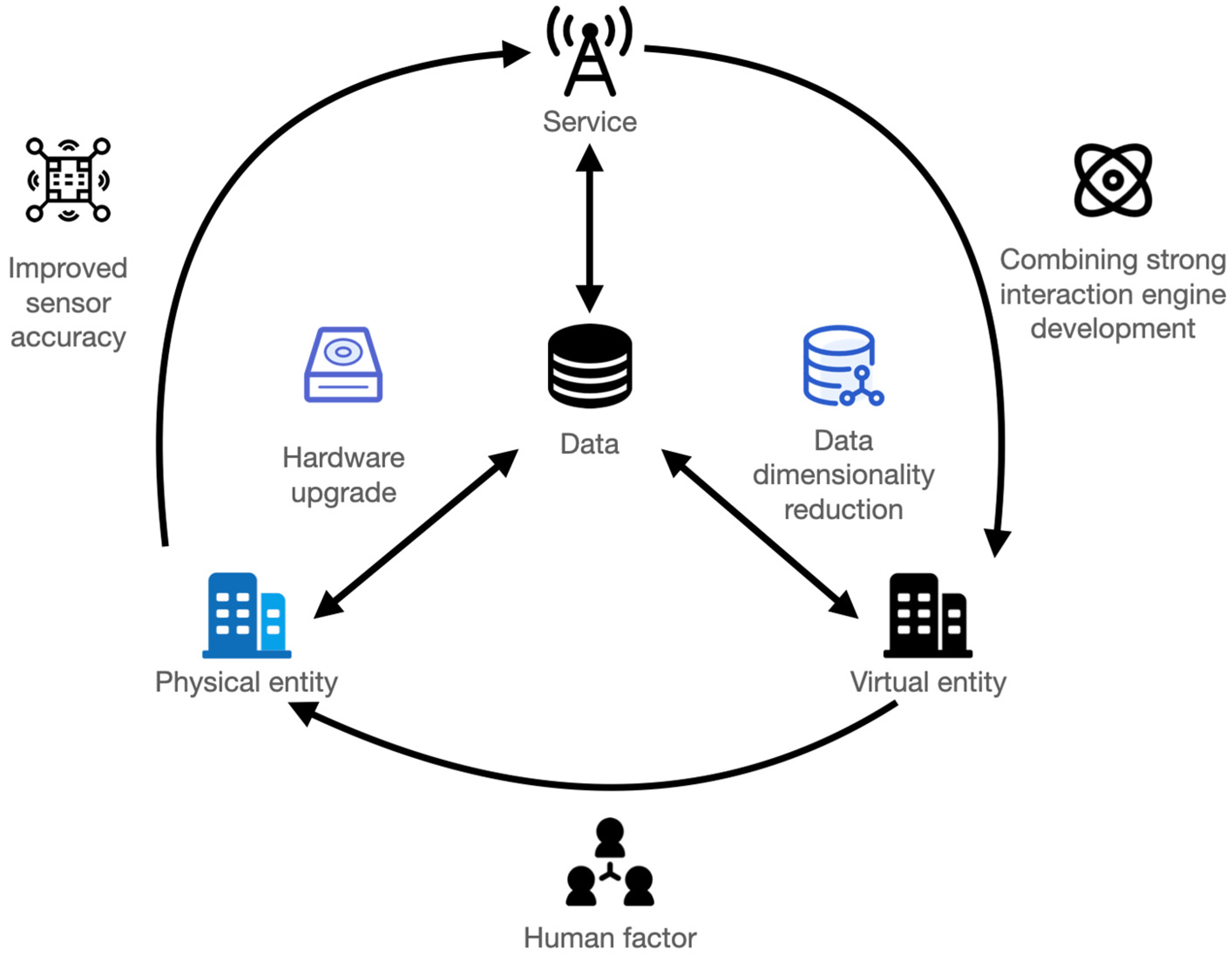 Sustainability 15 09680 g015
