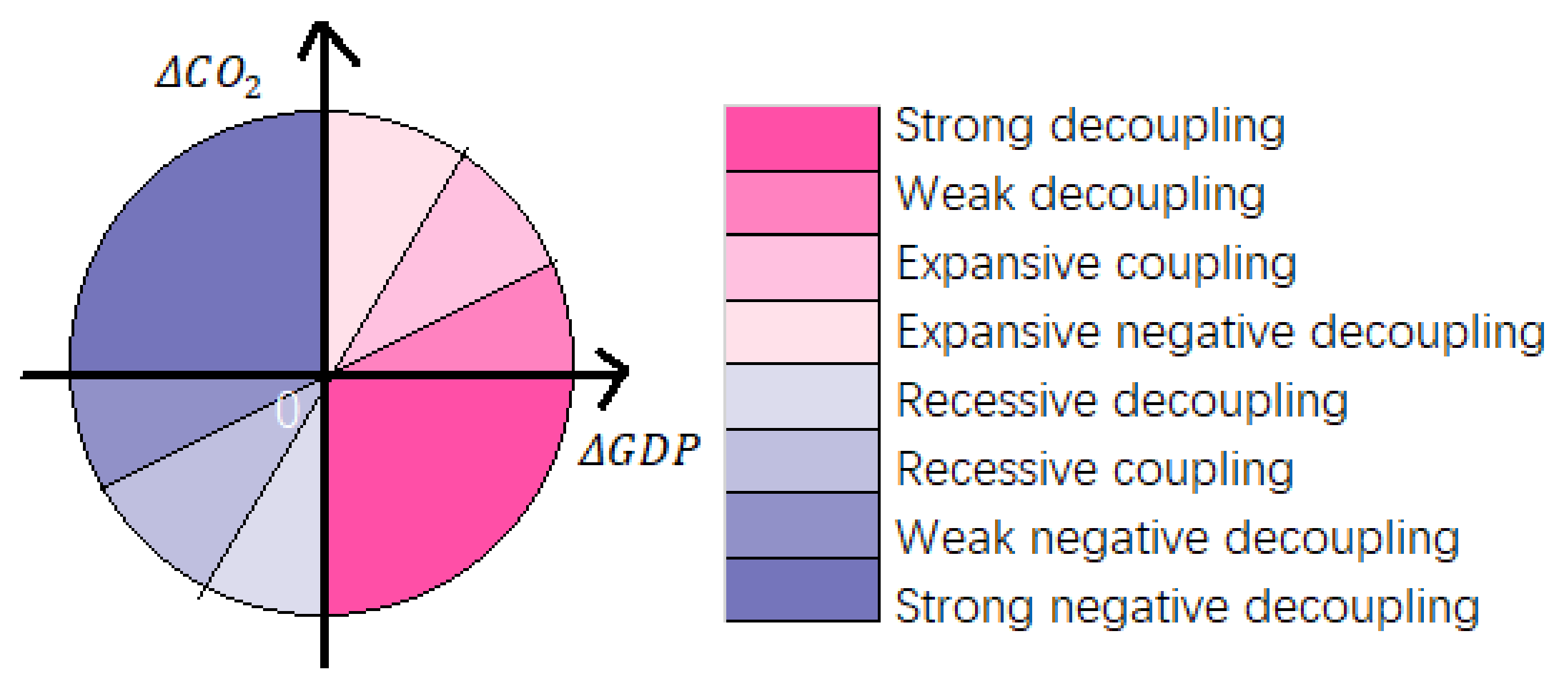 Sustainability 15 09681 g002 Sustainability 15 09681 g002