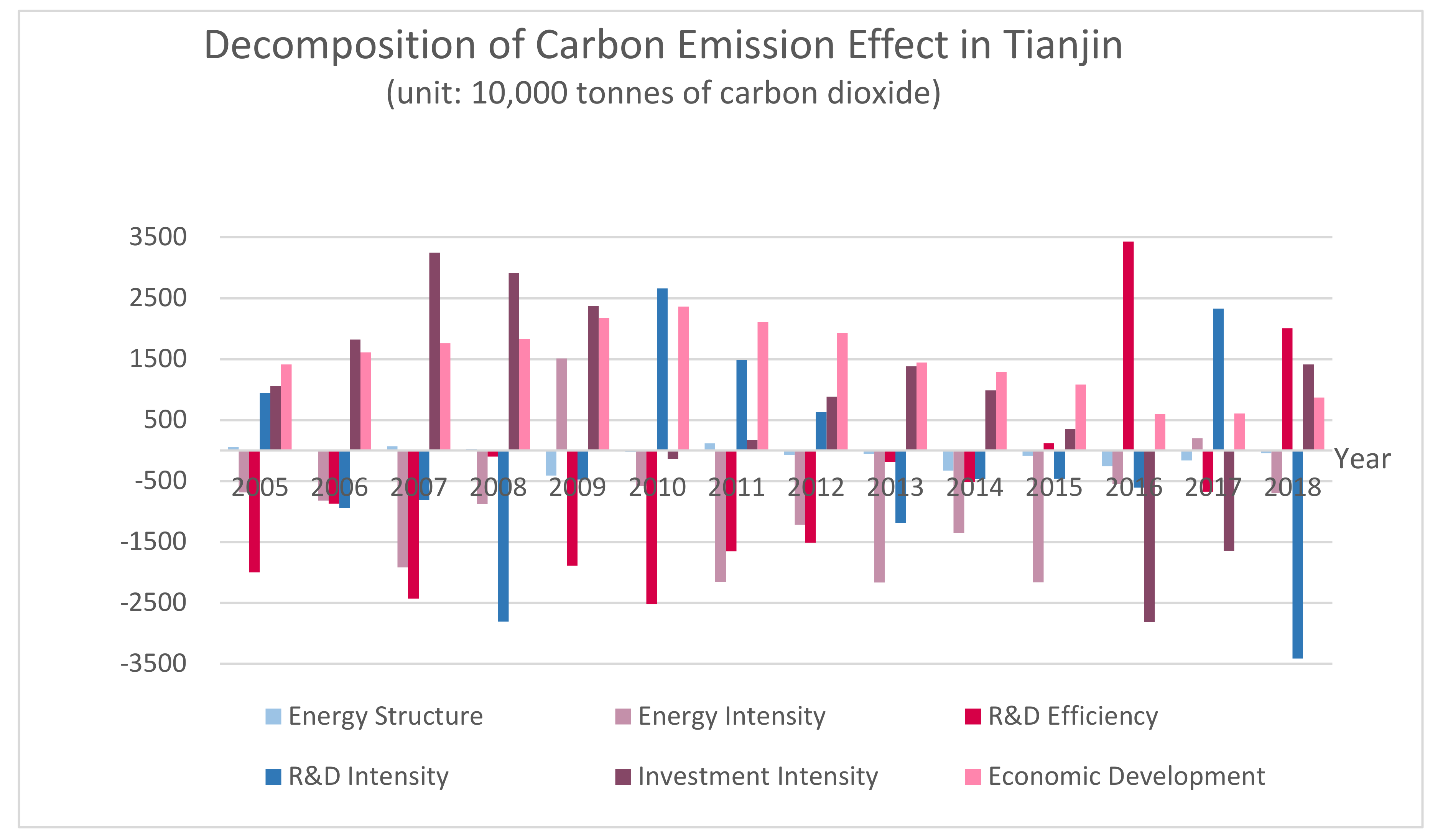 Sustainability 15 09681 g005 Sustainability 15 09681 g005