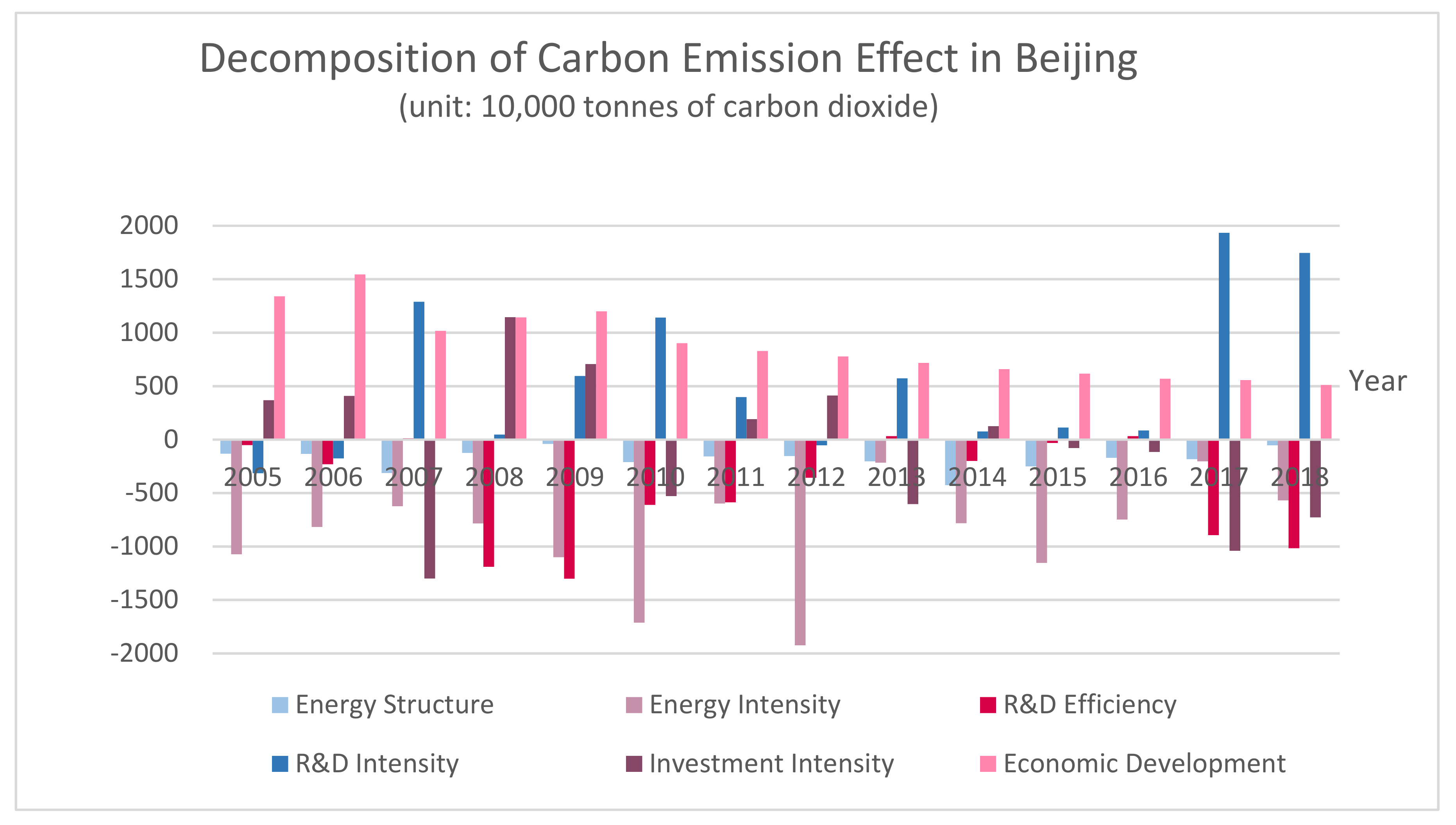 Sustainability 15 09681 g006 Sustainability 15 09681 g006