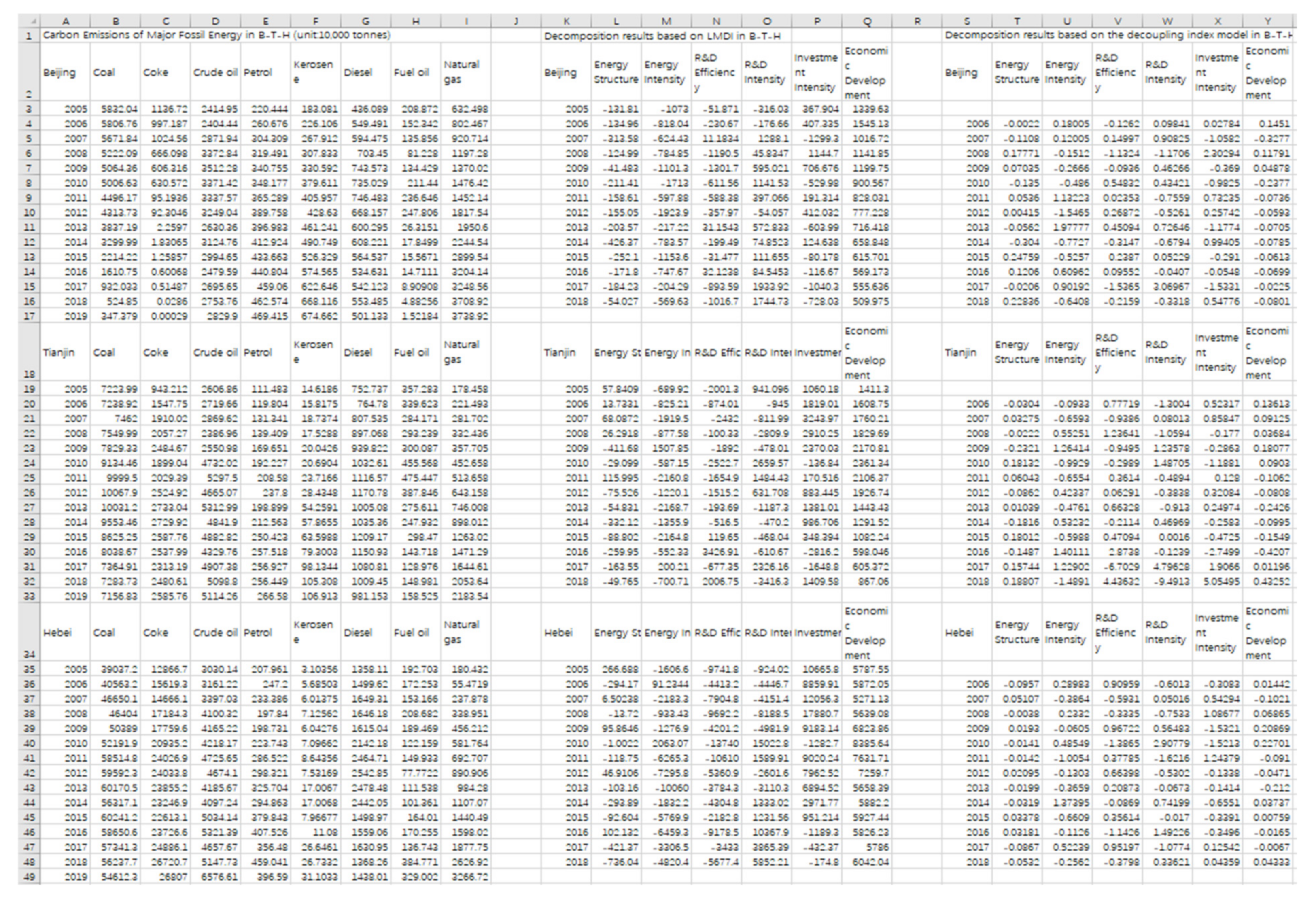 Sustainability 15 09681 i001 Sustainability 15 09681 i001