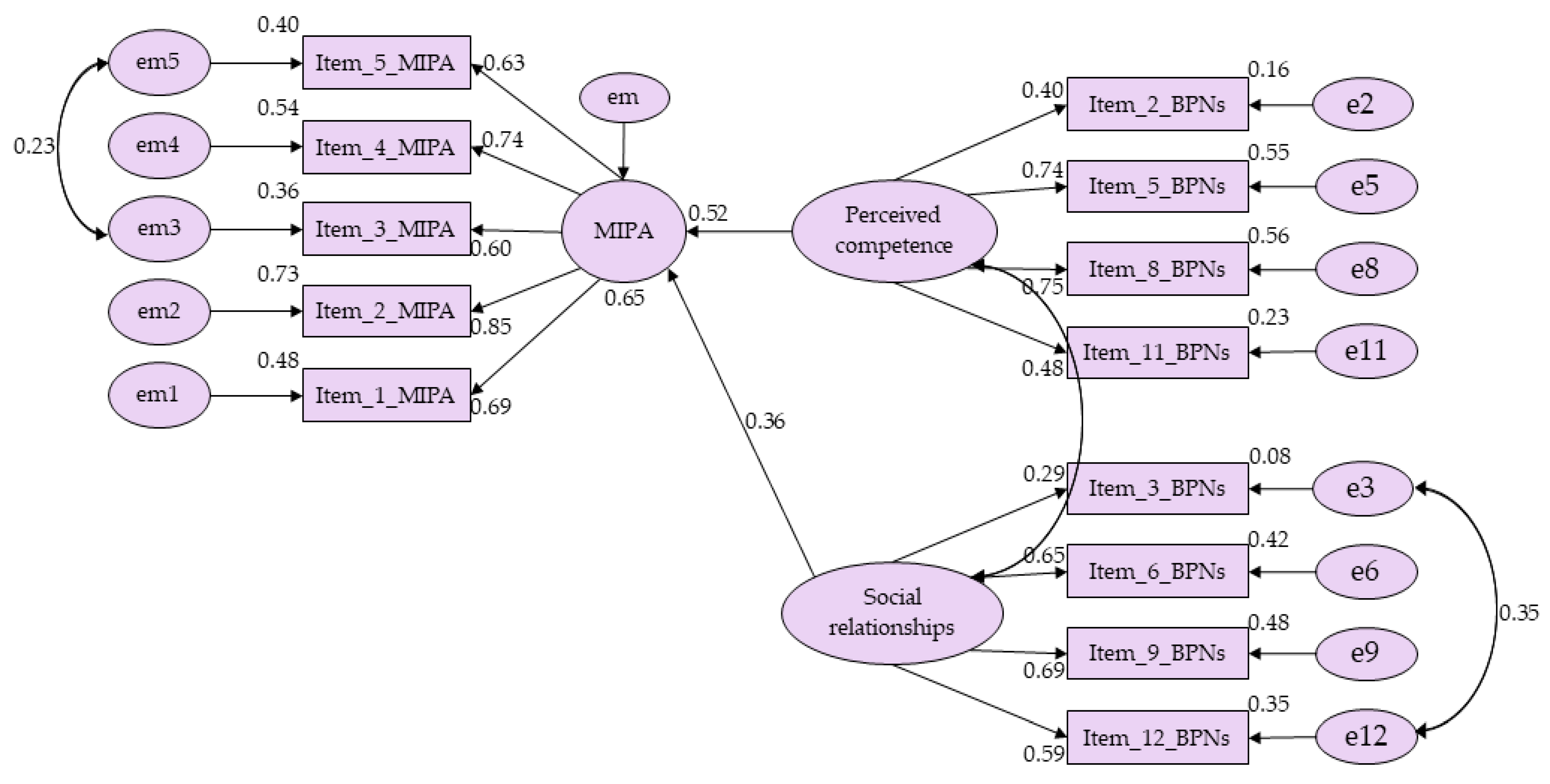 Sustainability 15 09686 g001 Sustainability 15 09686 g001