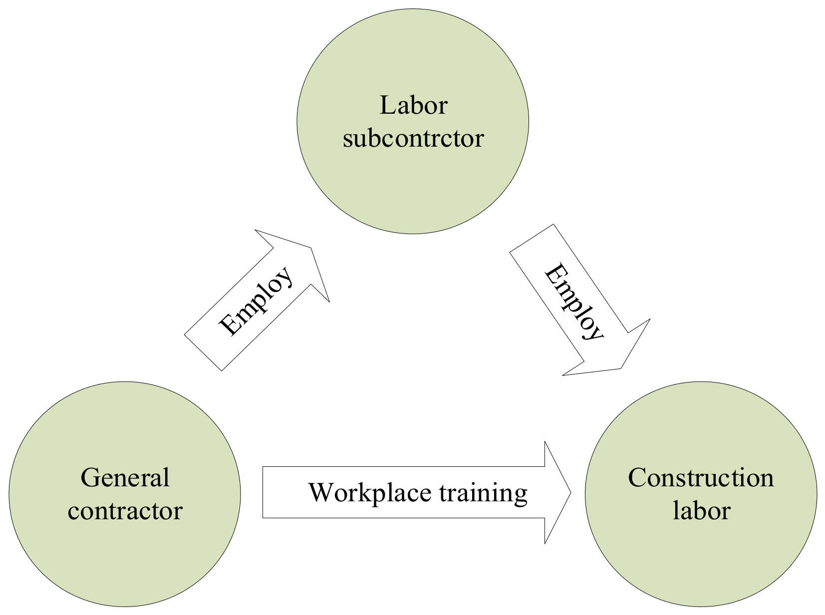 Sustainability 15 09688 g001