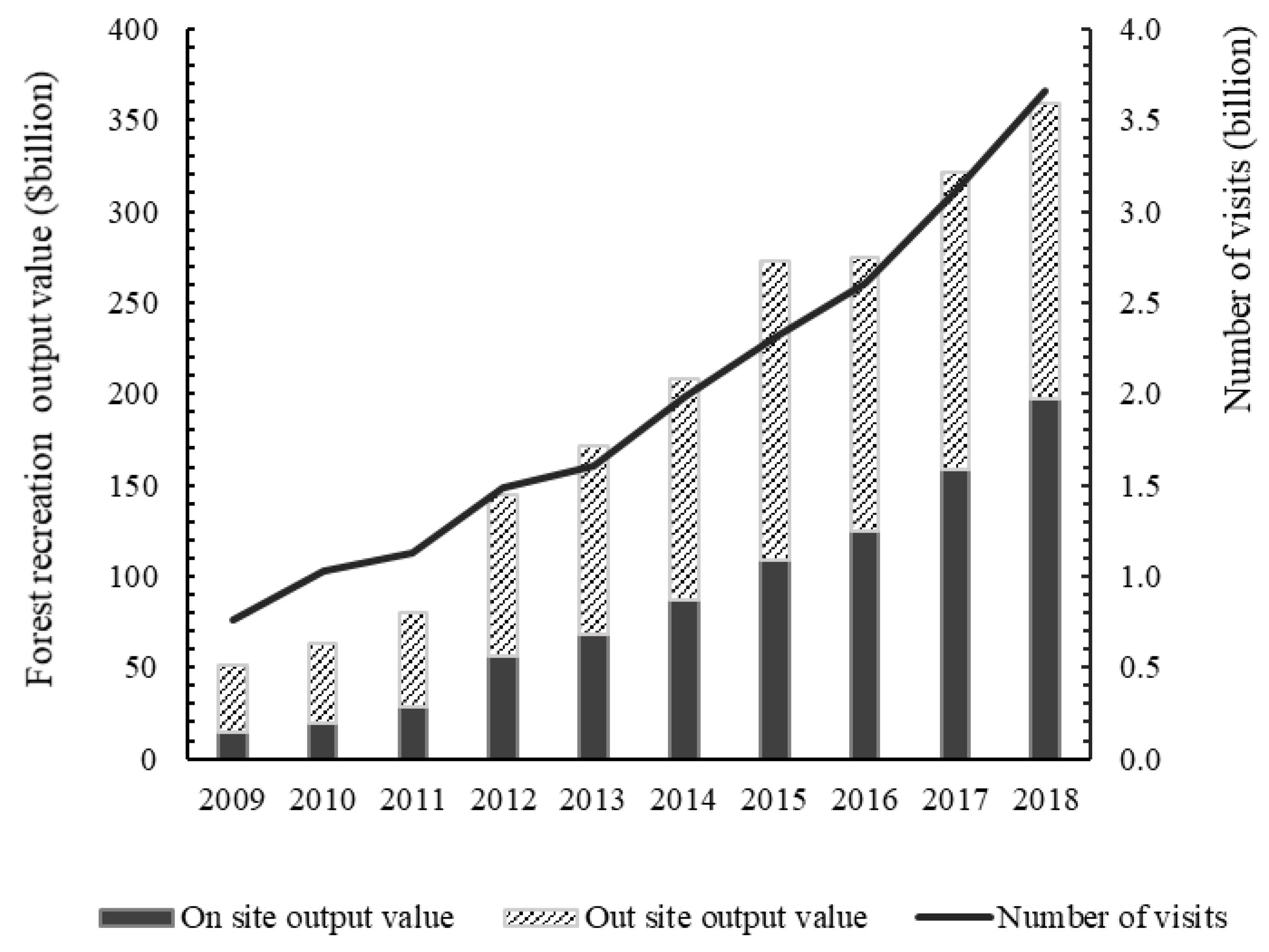 Sustainability 15 09690 g001