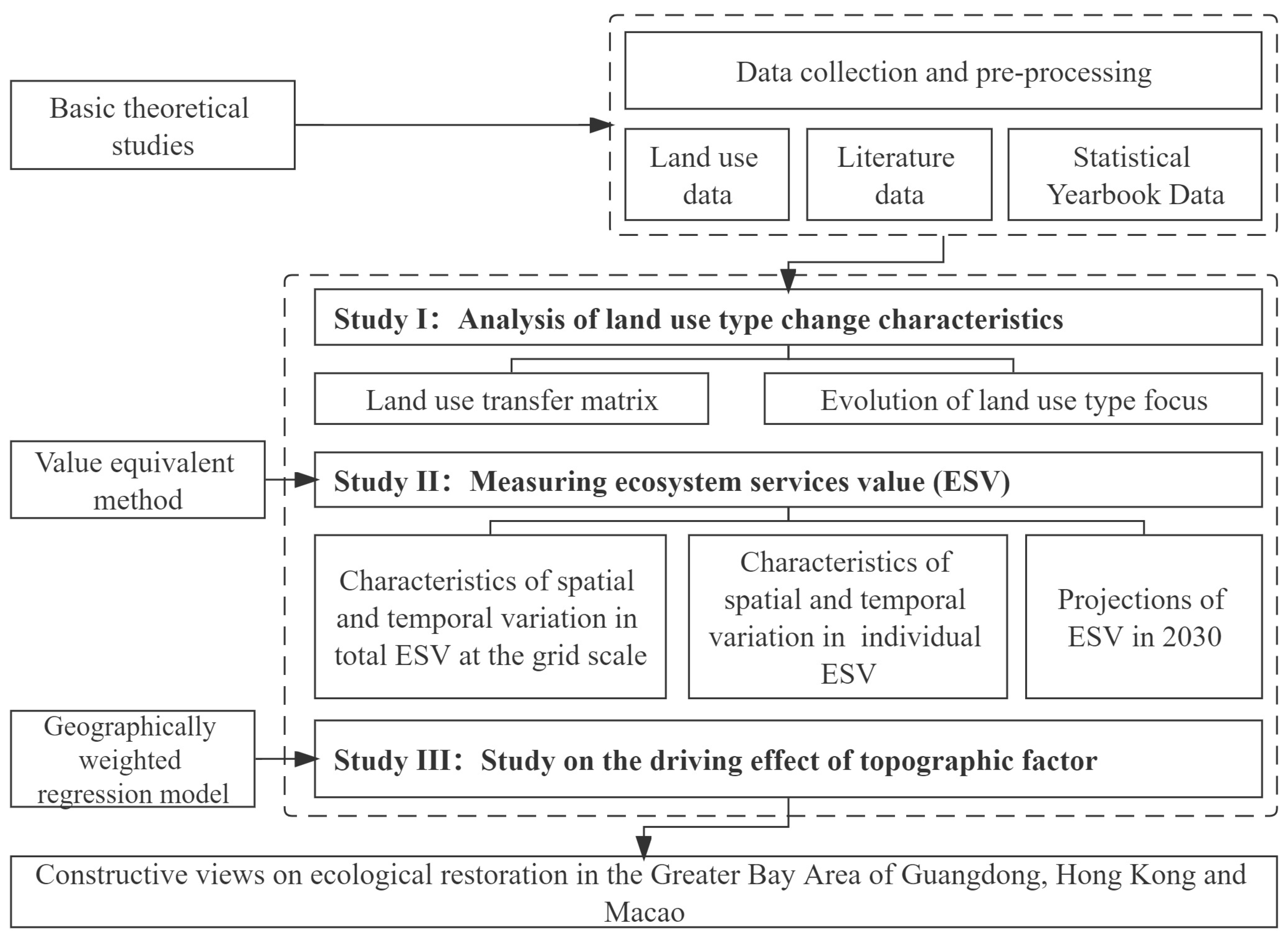 Sustainability 15 09691 g002 Sustainability 15 09691 g002