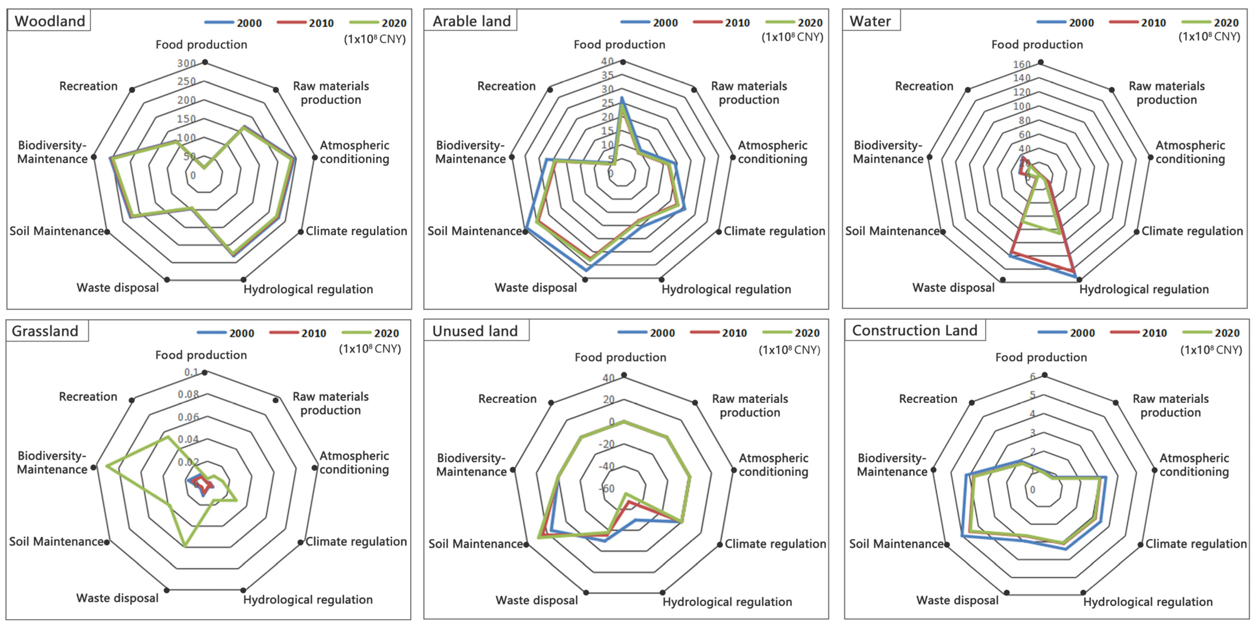 Sustainability 15 09691 g005 Sustainability 15 09691 g005