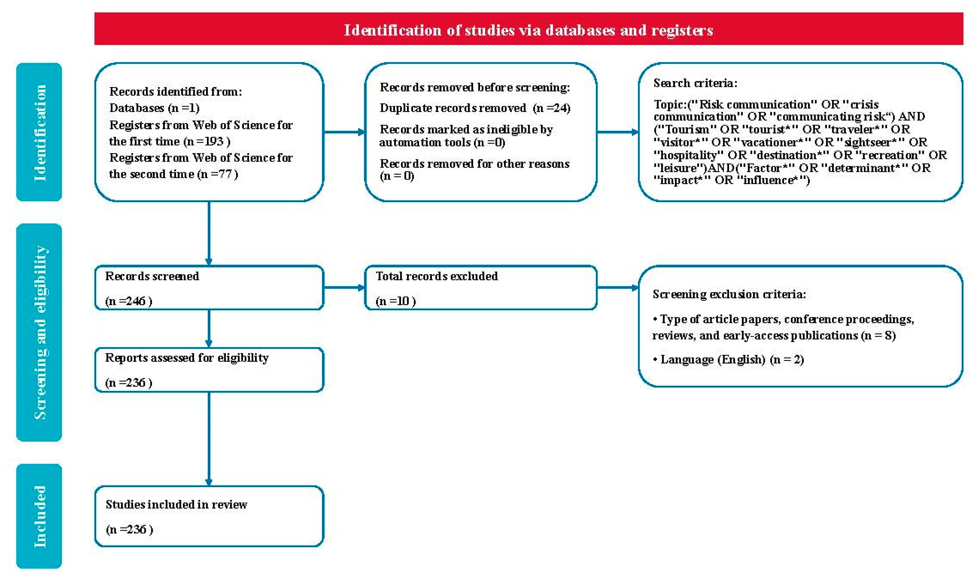 Sustainability 15 09693 g001
