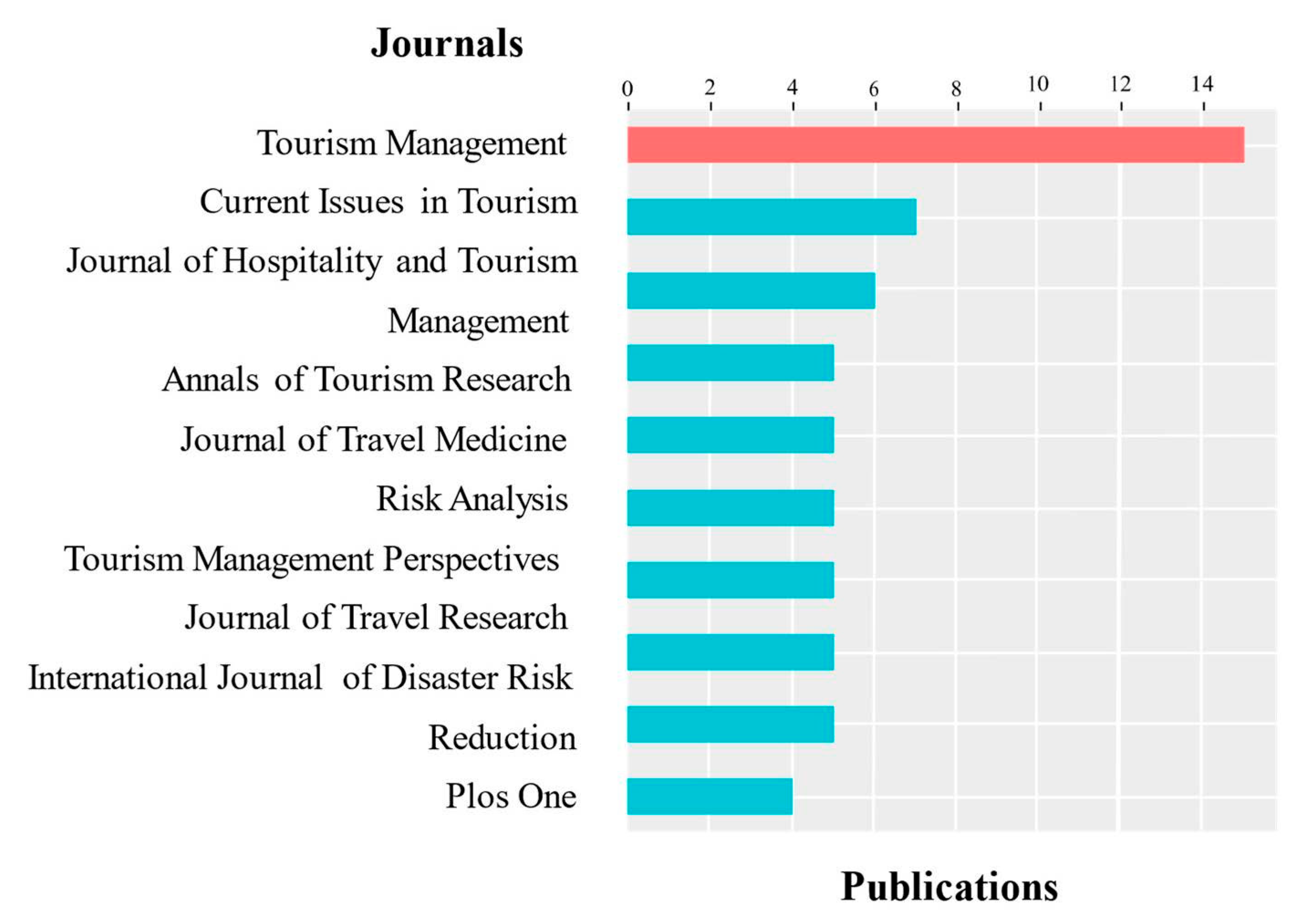 Sustainability 15 09693 g003