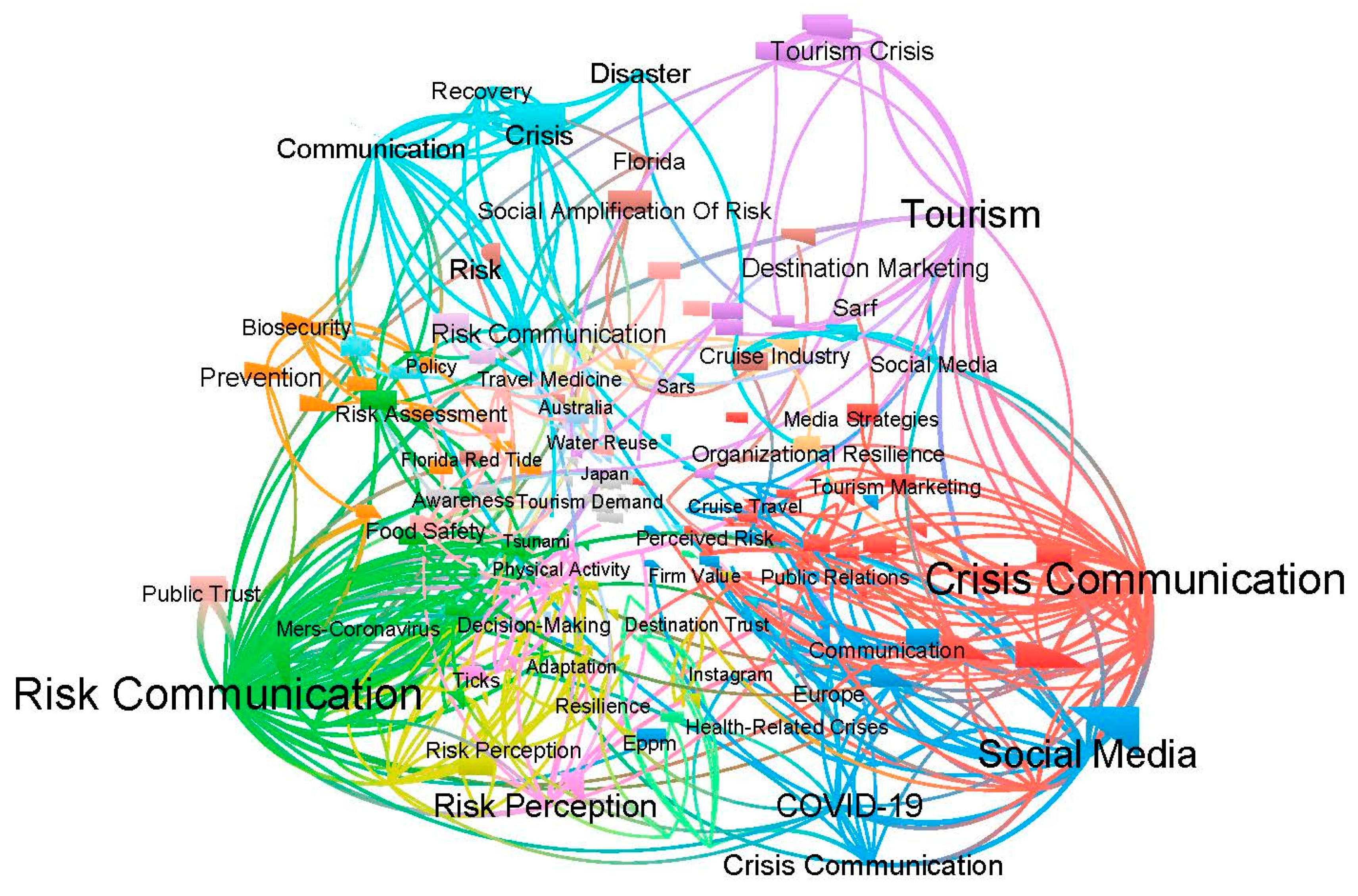 Sustainability 15 09693 g005