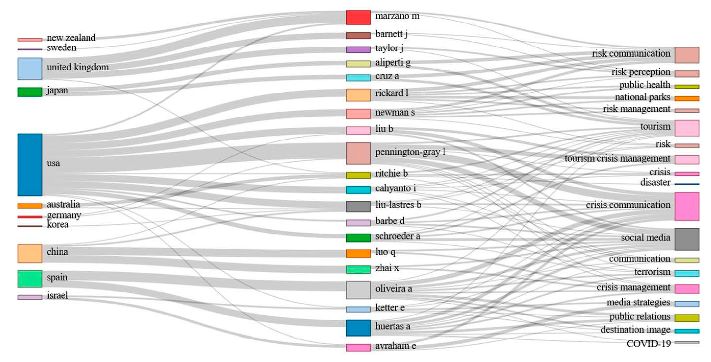 Sustainability 15 09693 g010