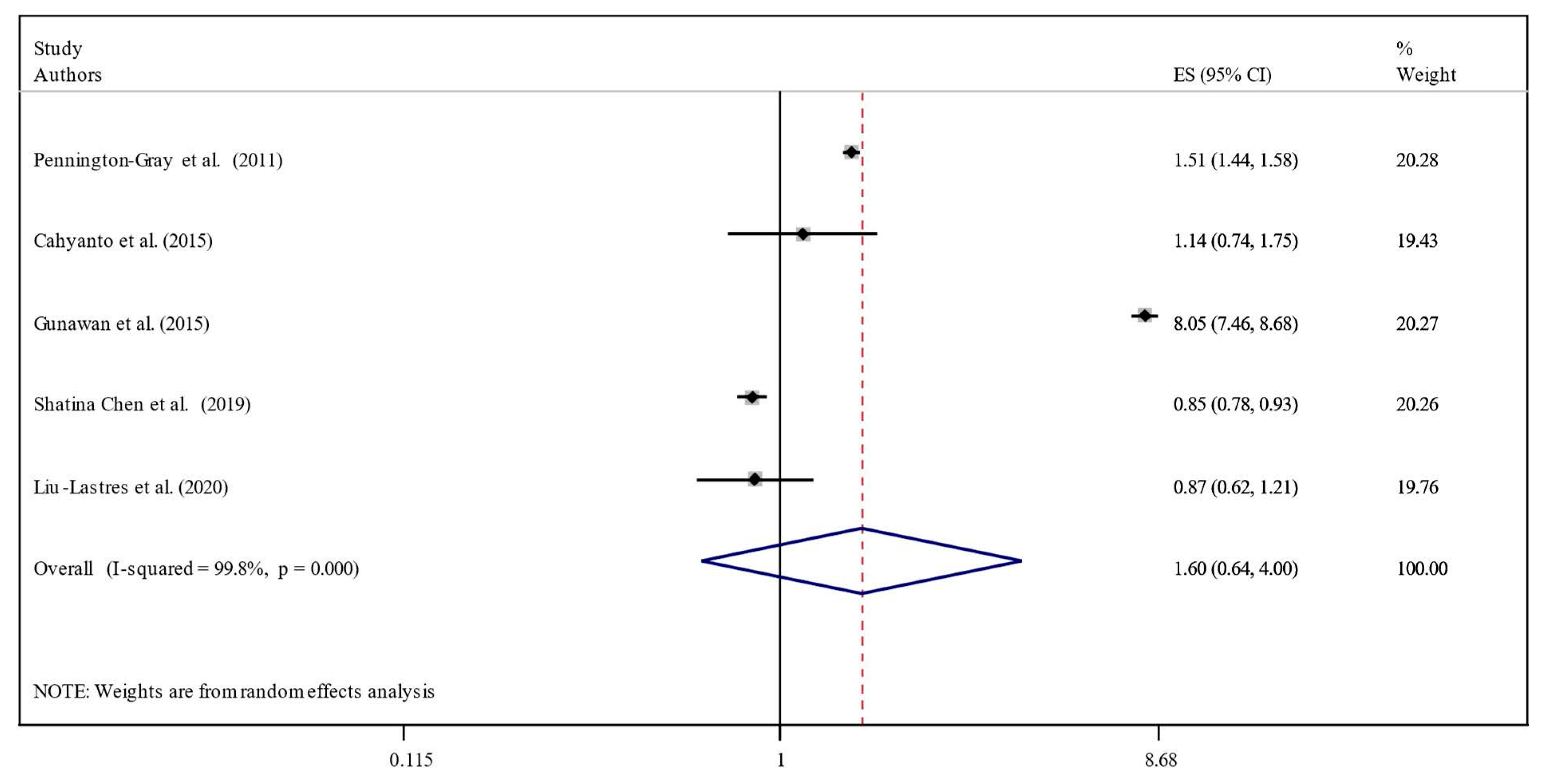 Sustainability 15 09693 g011