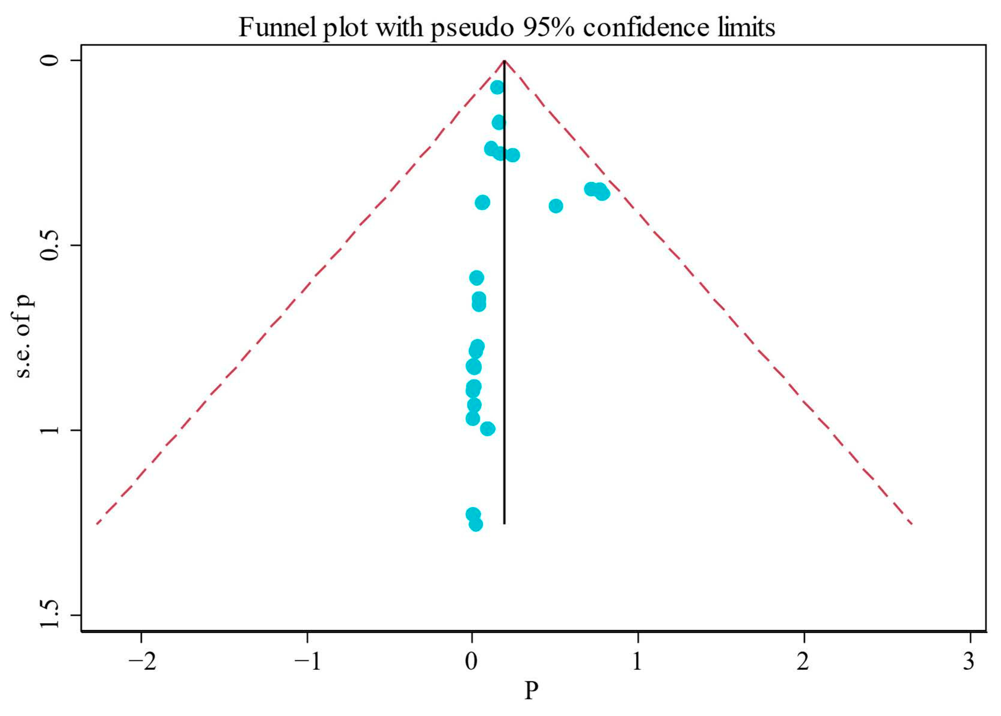 Sustainability 15 09693 g012