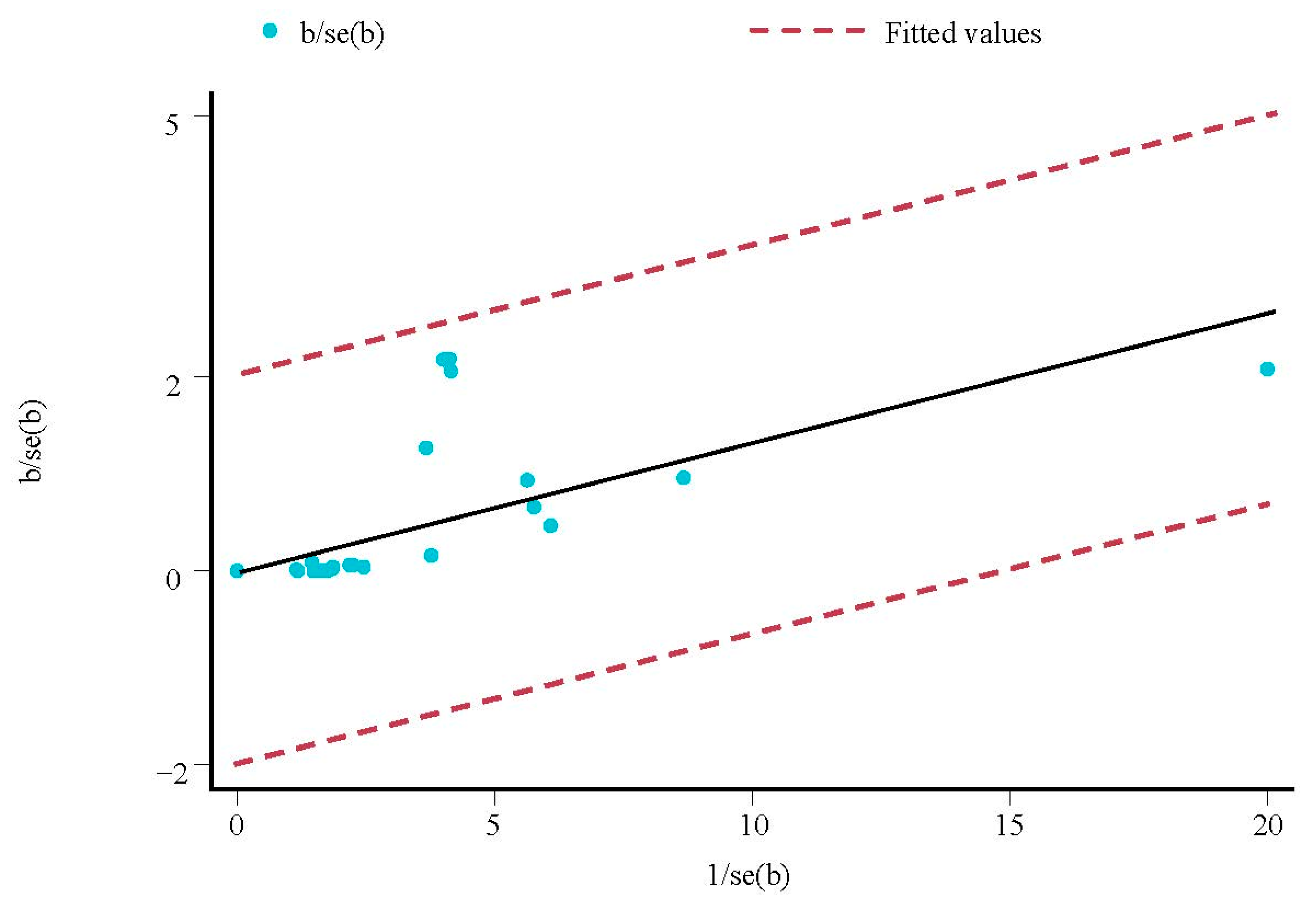Sustainability 15 09693 g013
