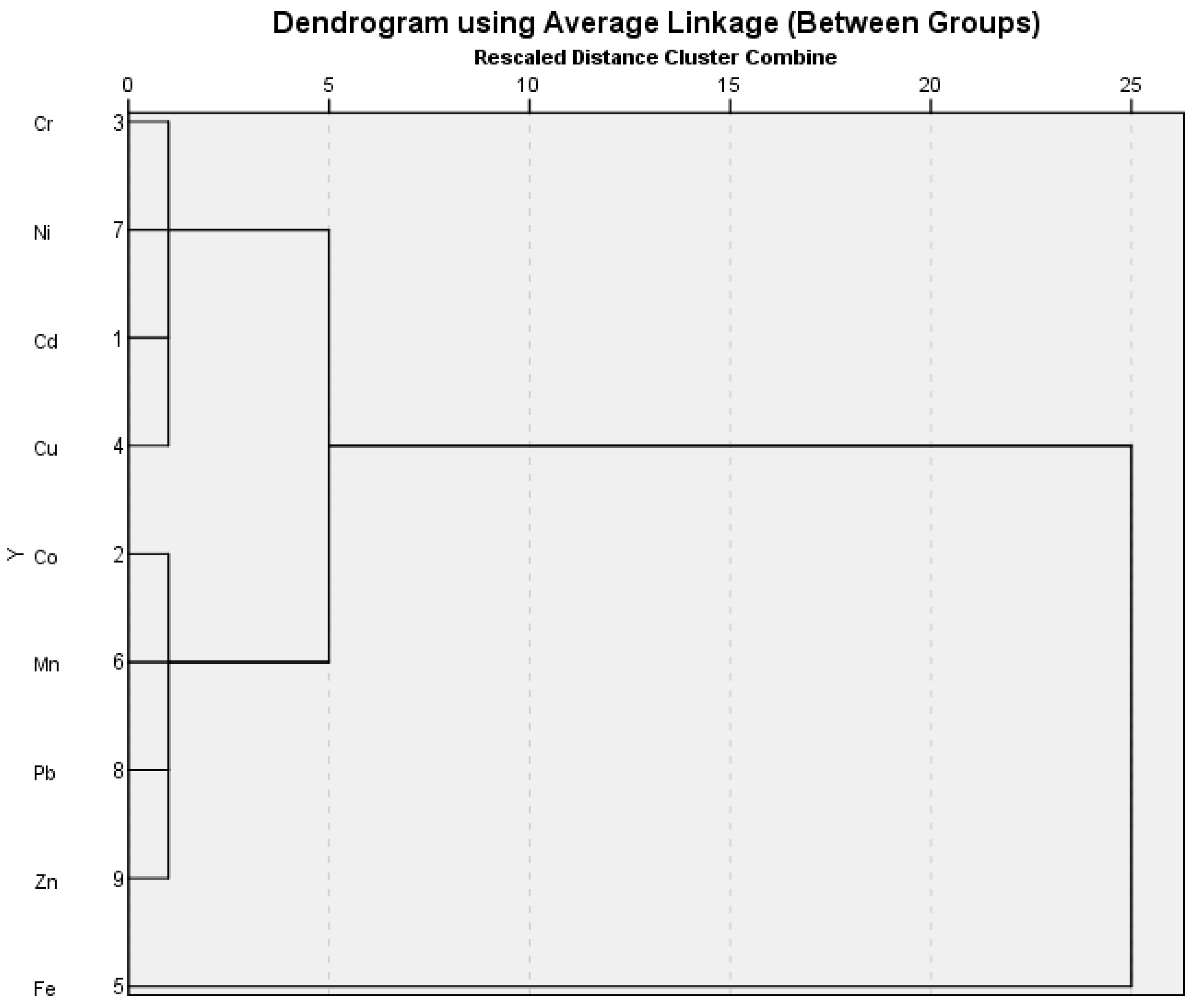 Sustainability 15 09694 g005 Sustainability 15 09694 g005