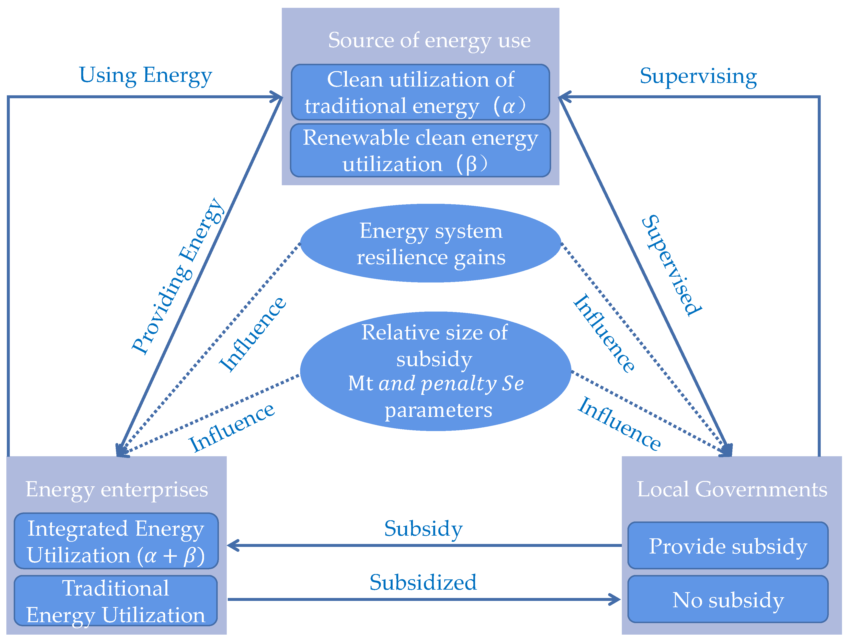 Sustainability 15 09695 g008 Sustainability 15 09695 g008