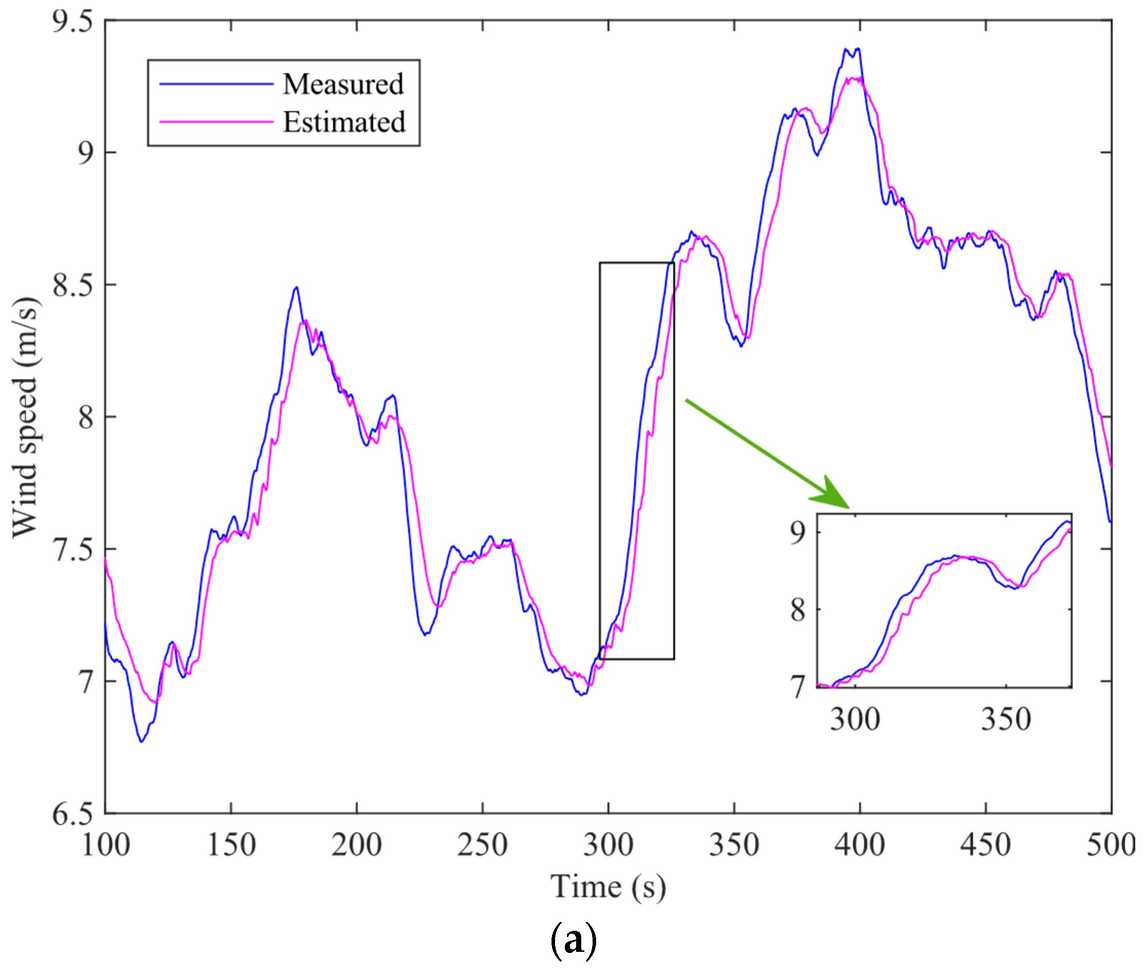 Sustainability 15 09697 g004a