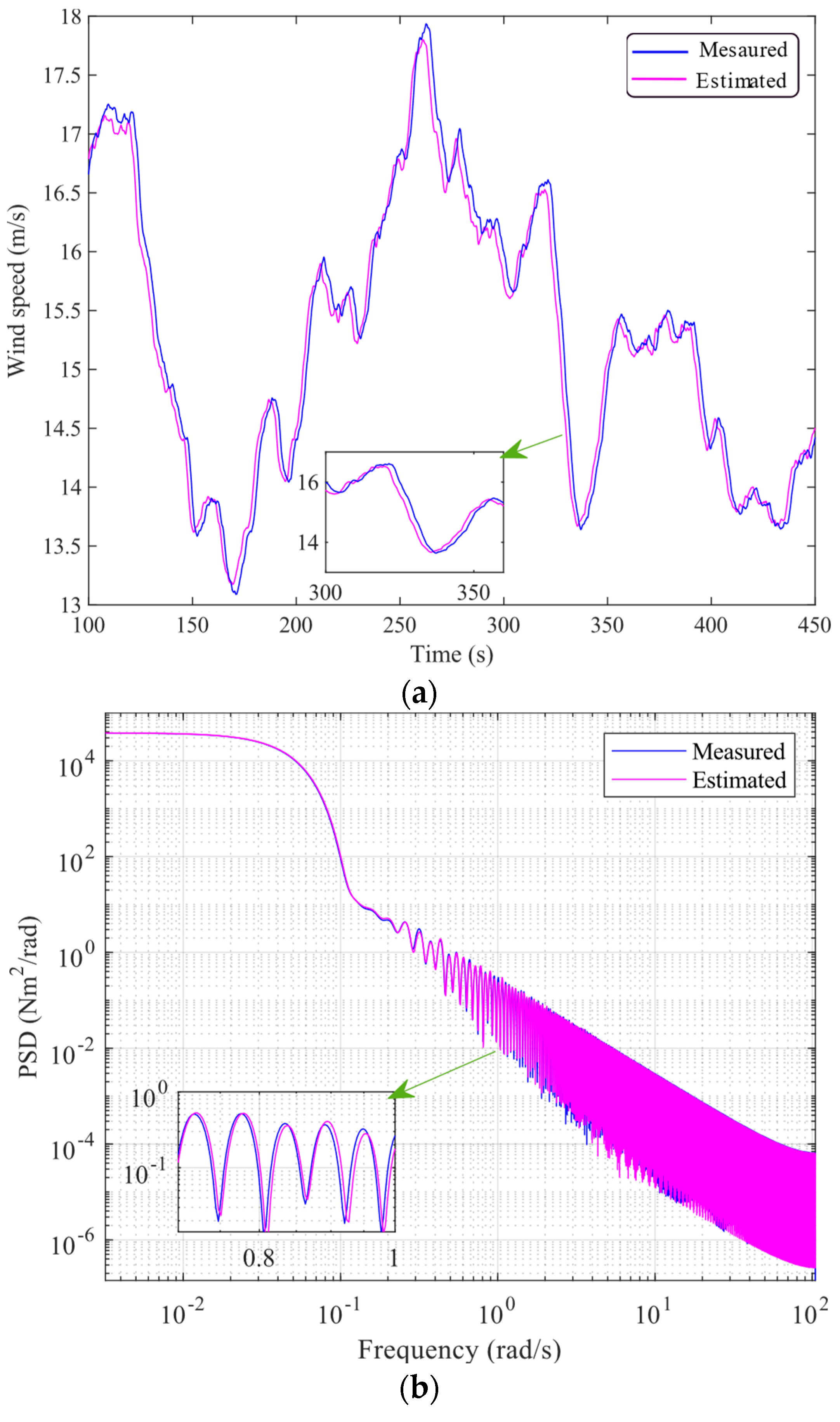 Sustainability 15 09697 g005