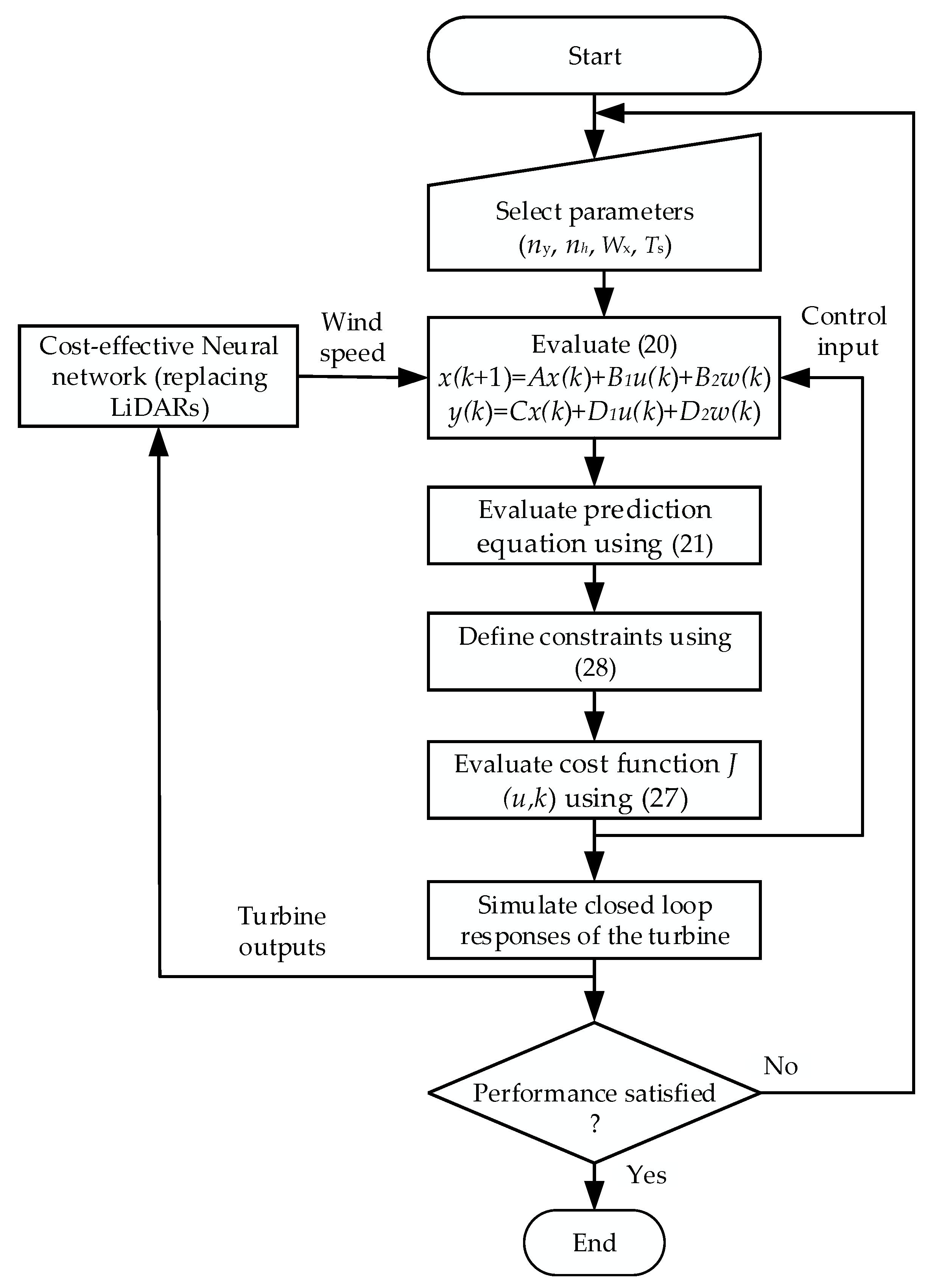 Sustainability 15 09697 g007