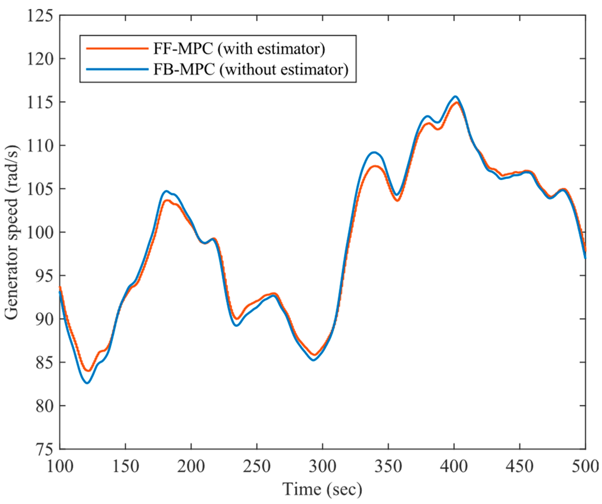 Sustainability 15 09697 g008