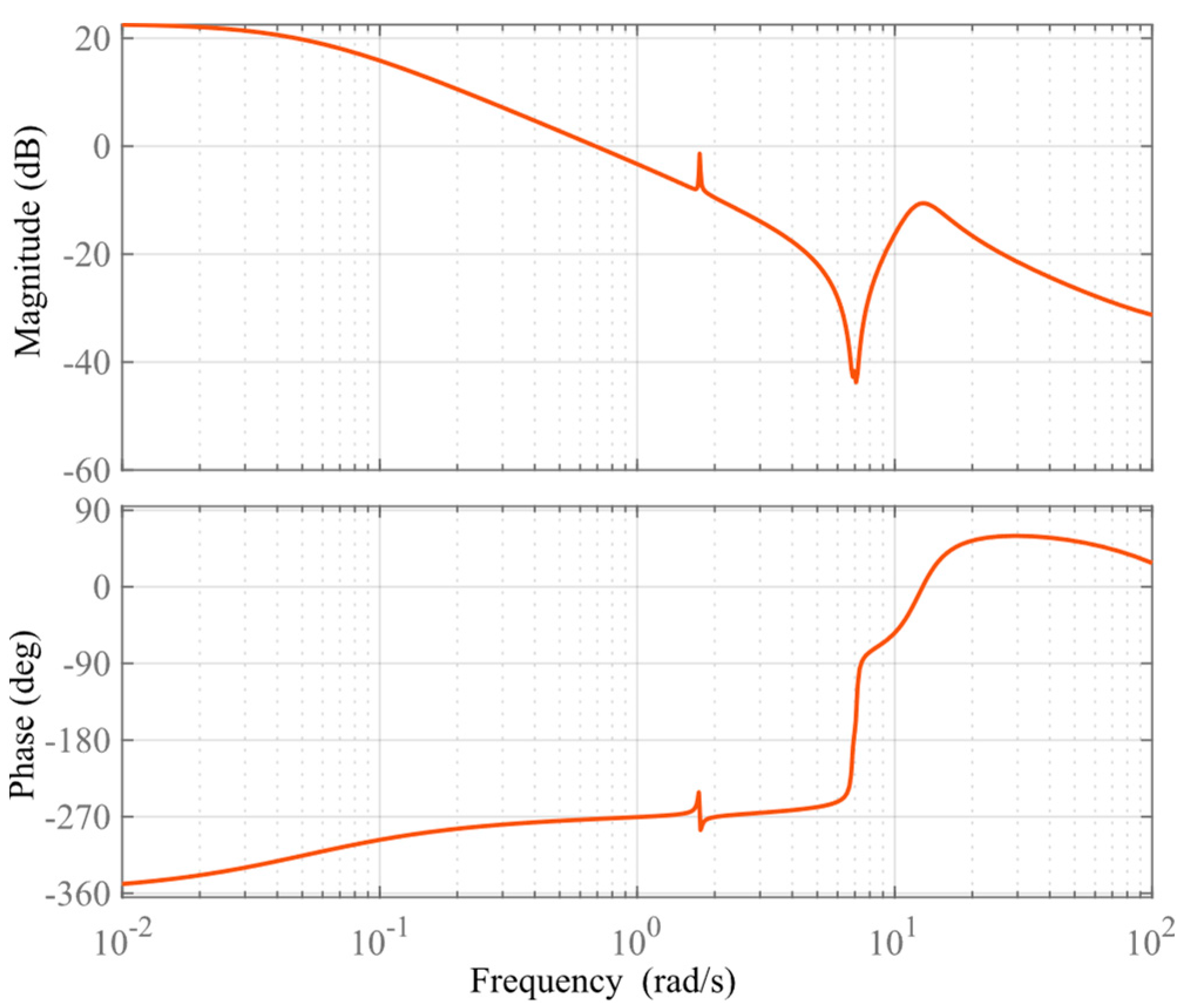 Sustainability 15 09697 g010