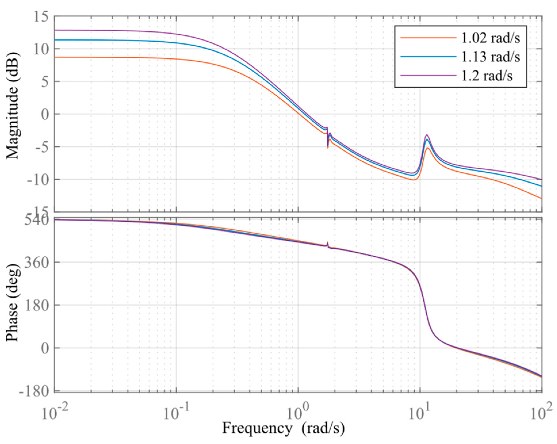 Sustainability 15 09697 g015