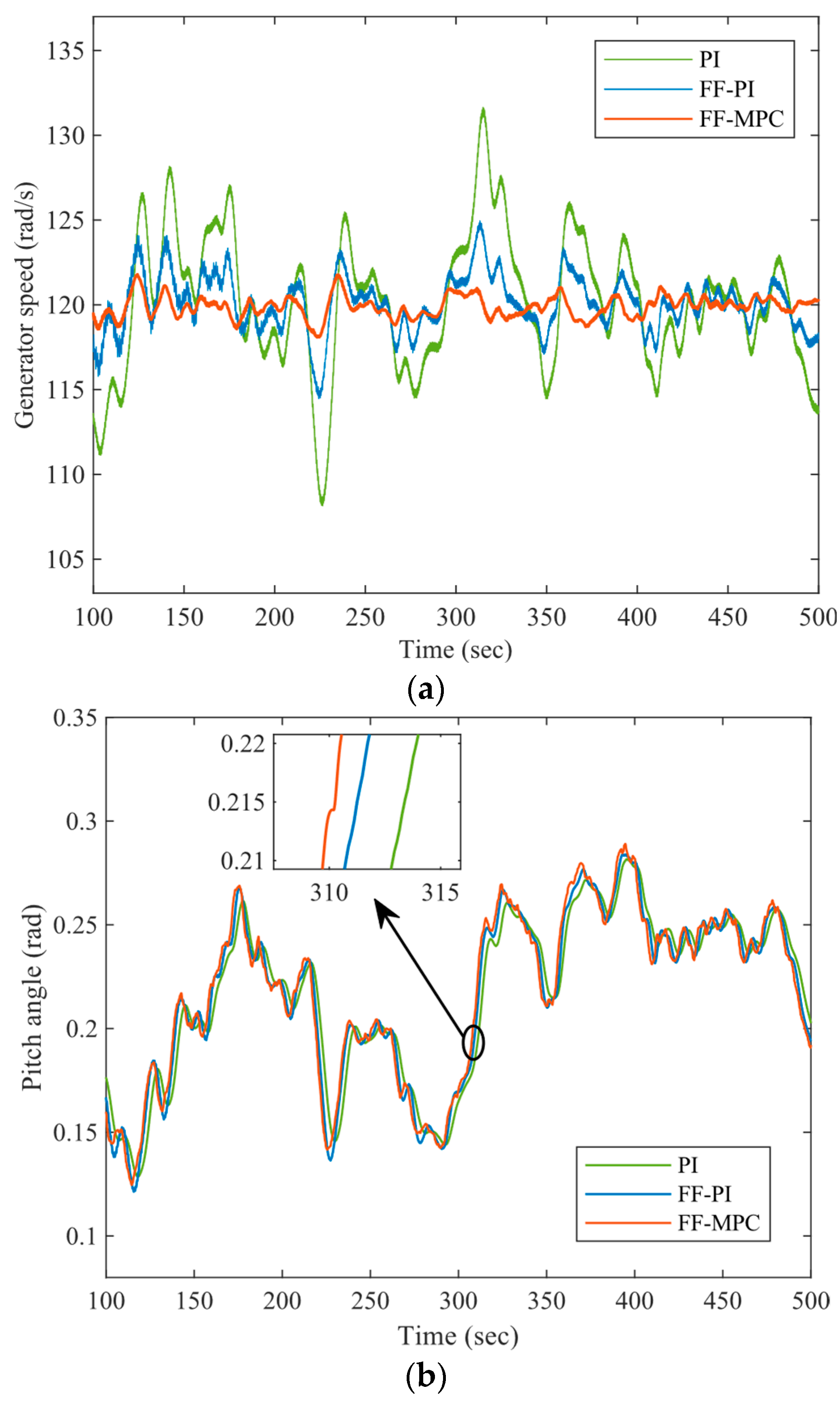 Sustainability 15 09697 g016