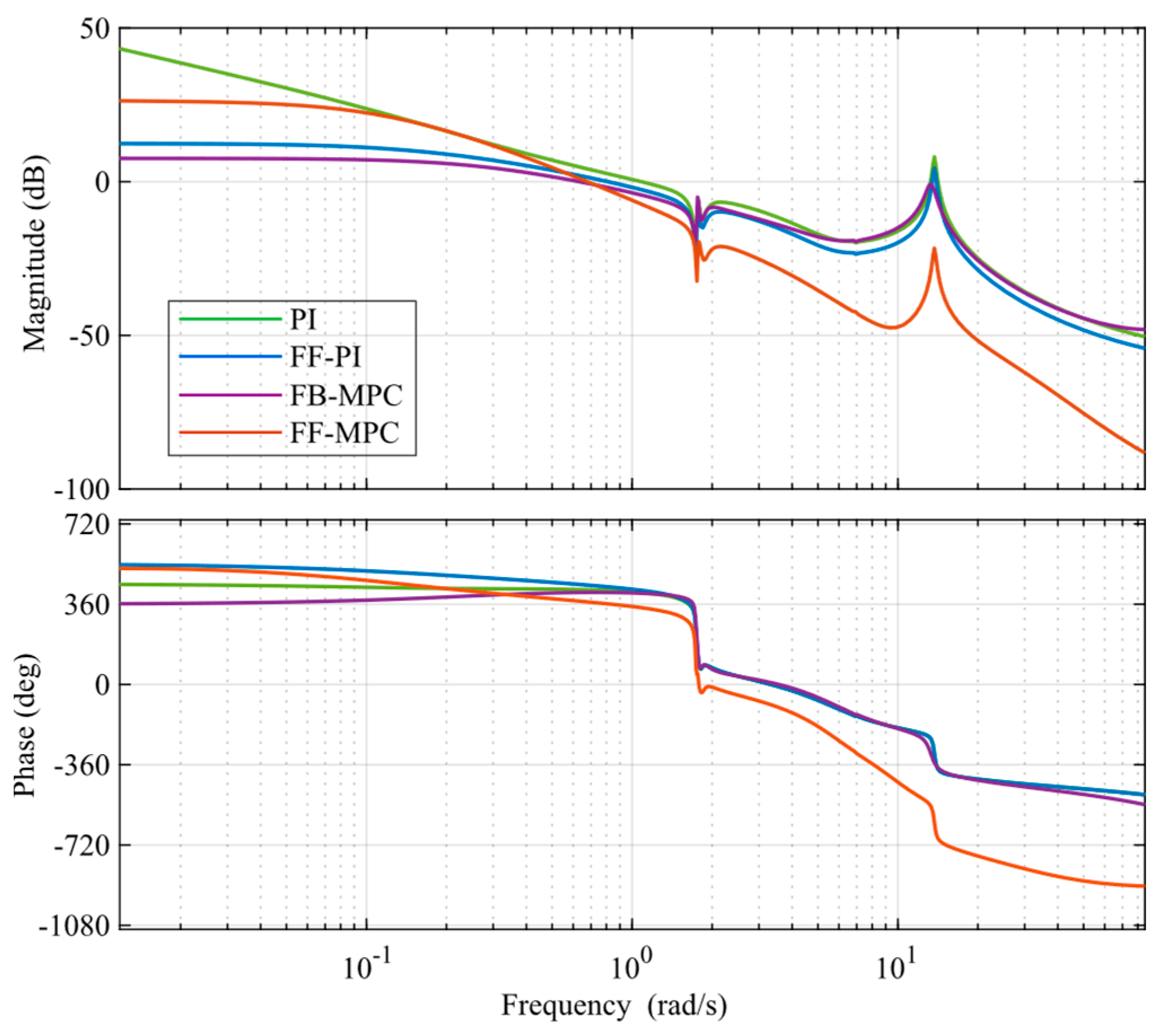Sustainability 15 09697 g017