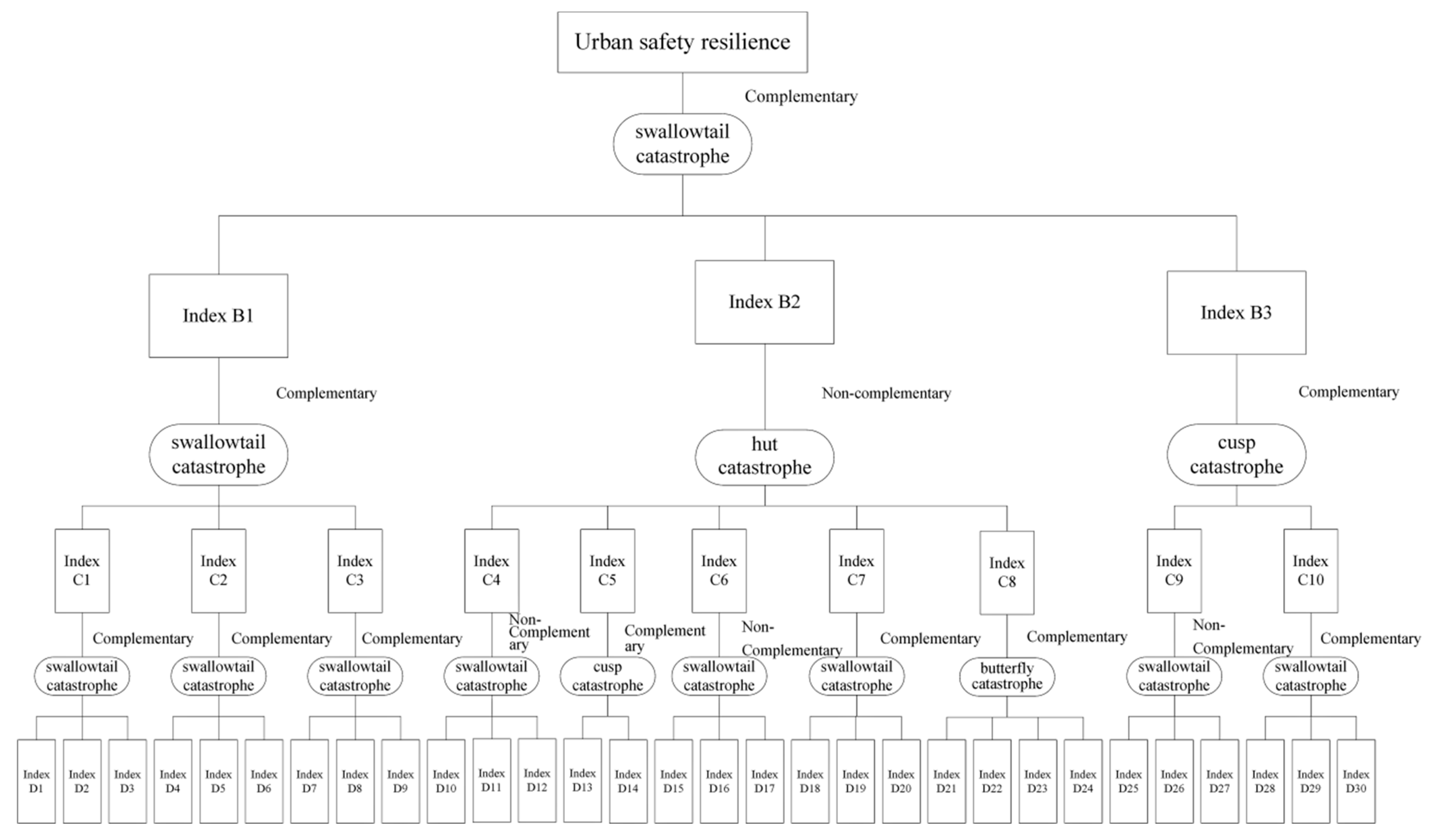 Sustainability 15 09698 g001 Sustainability 15 09698 g001