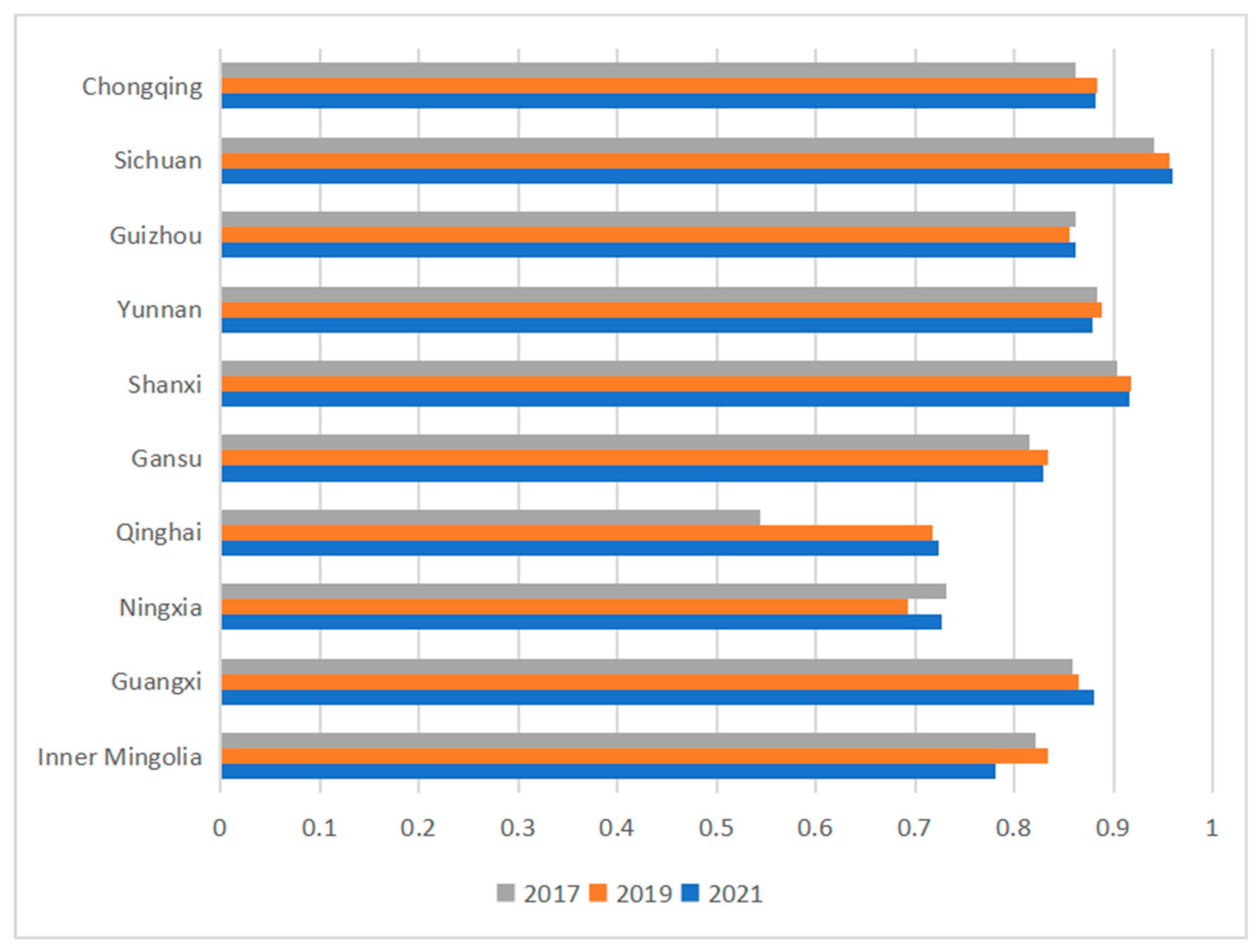 Sustainability 15 09698 g003 Sustainability 15 09698 g003