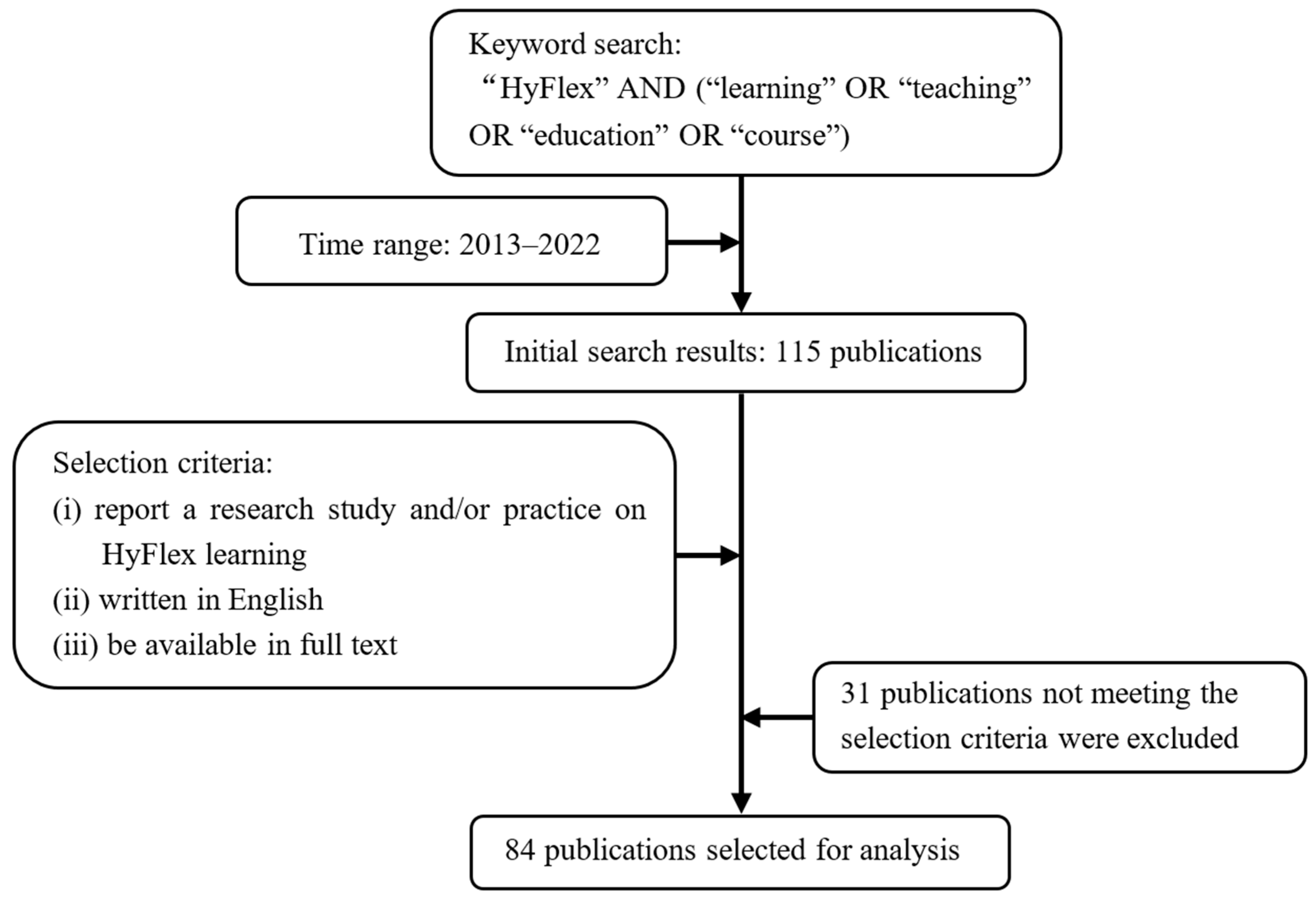Sustainability 15 09699 g001