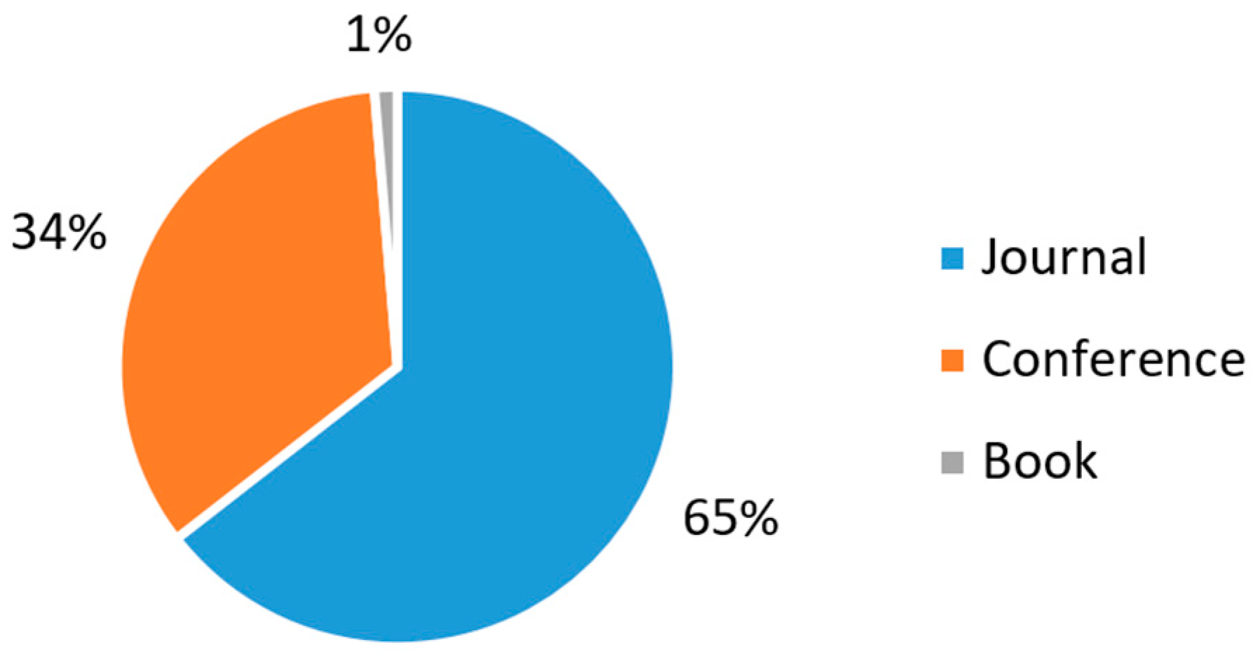 Sustainability 15 09699 g003