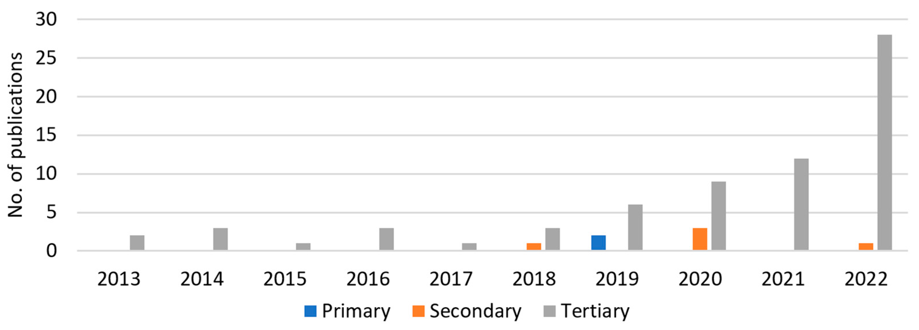 Sustainability 15 09699 g005