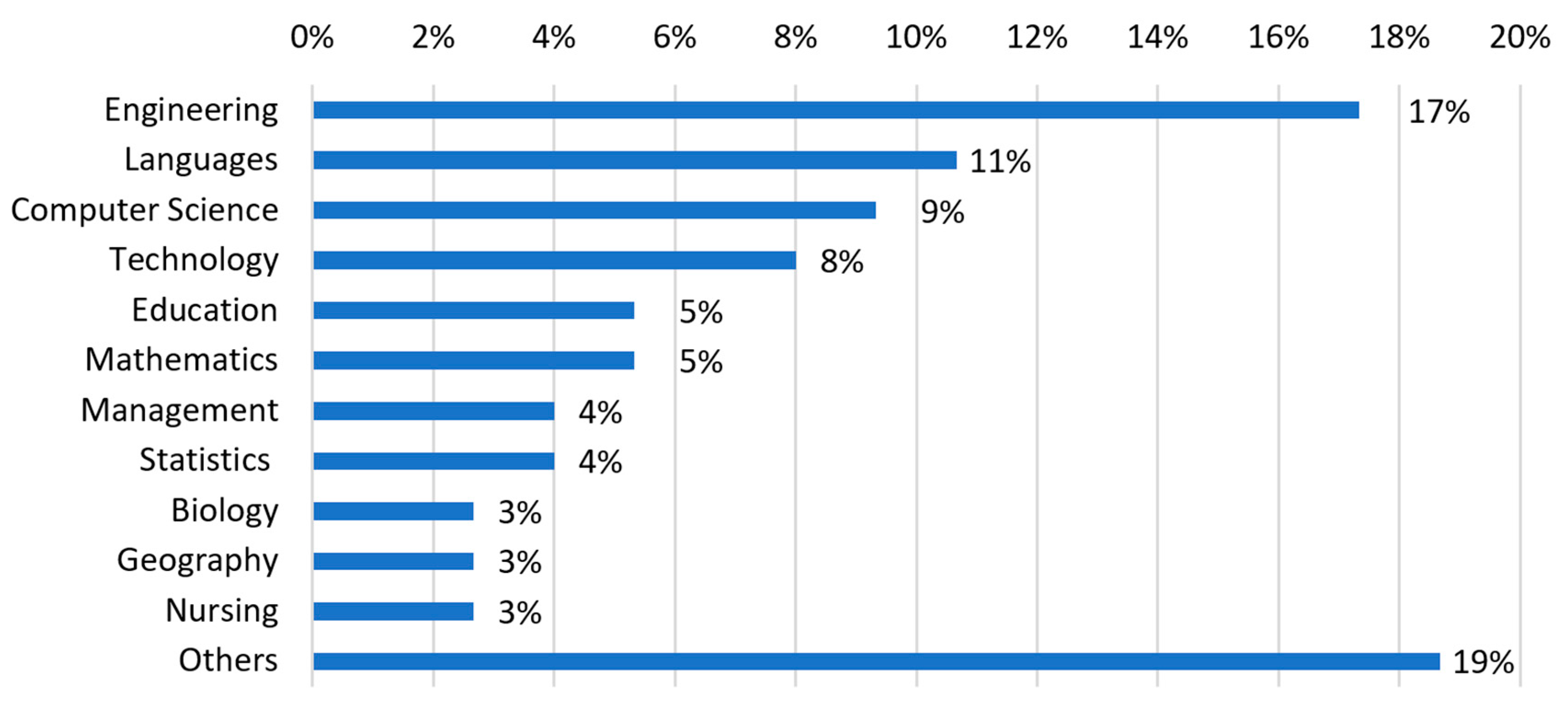 Sustainability 15 09699 g007
