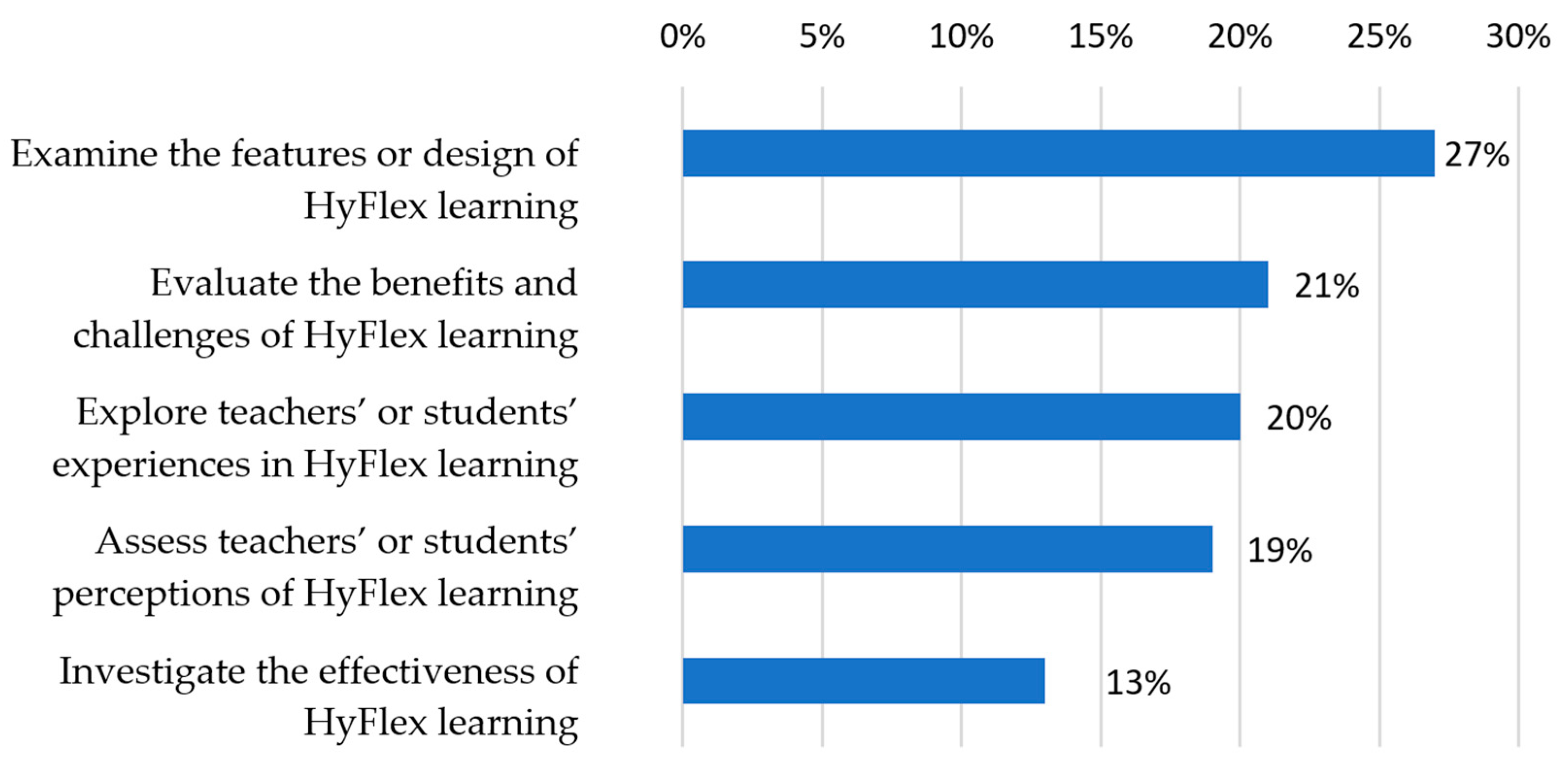 Sustainability 15 09699 g008
