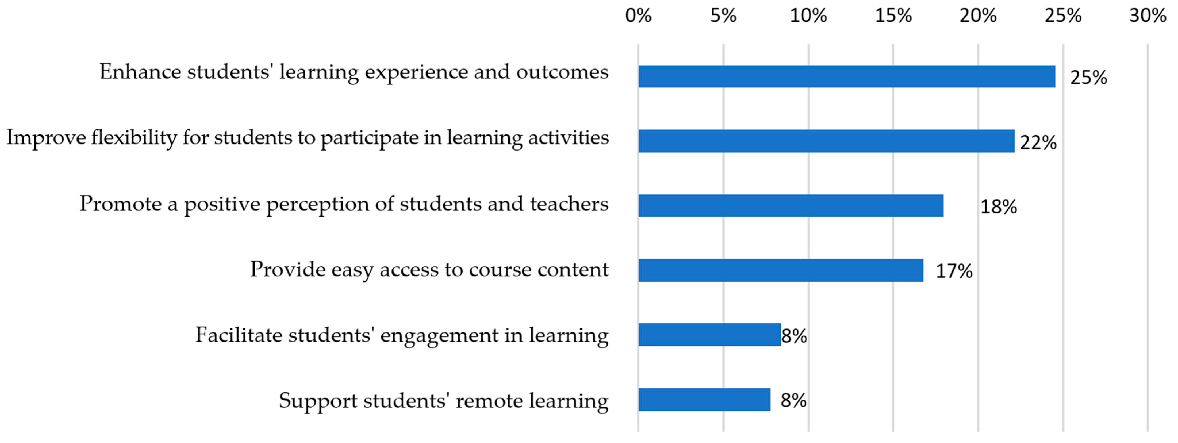 Sustainability 15 09699 g010